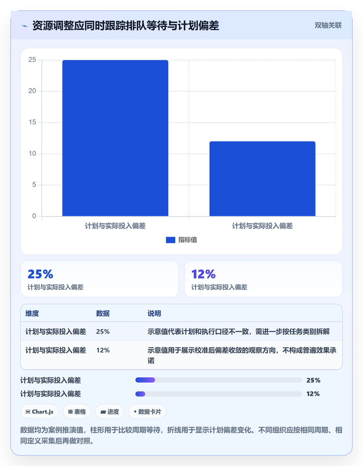 资源管理资源占用教程:项目负责人最佳实践,避坑指南