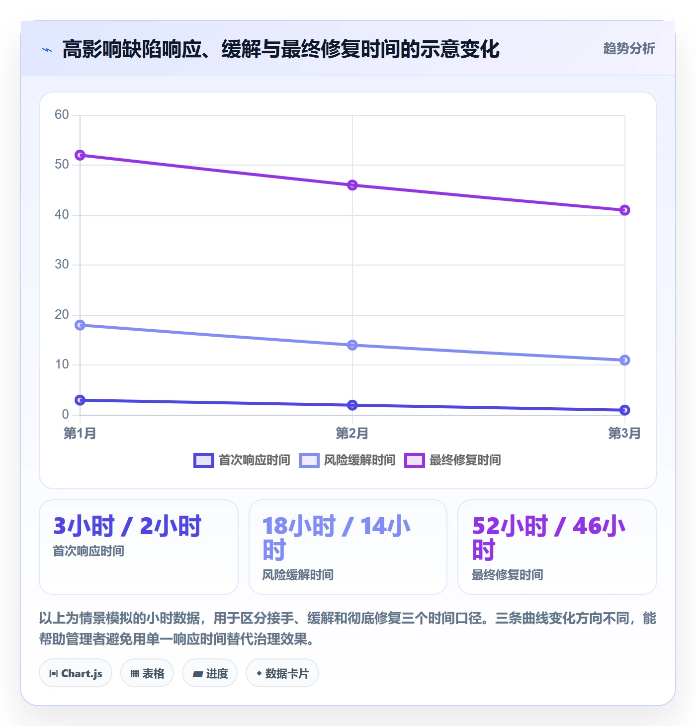 Bug / 缺陷严重程度教程:PMO制度设计,避坑指南