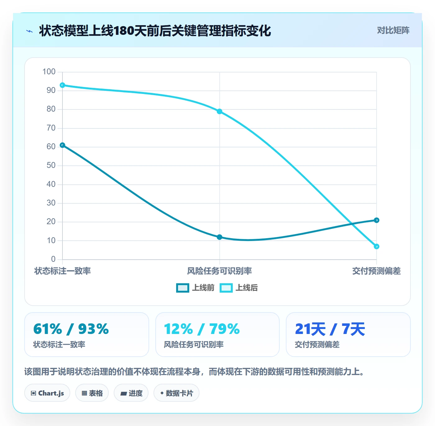 状态怎么做？PMO制度设计：任务属性从0到1