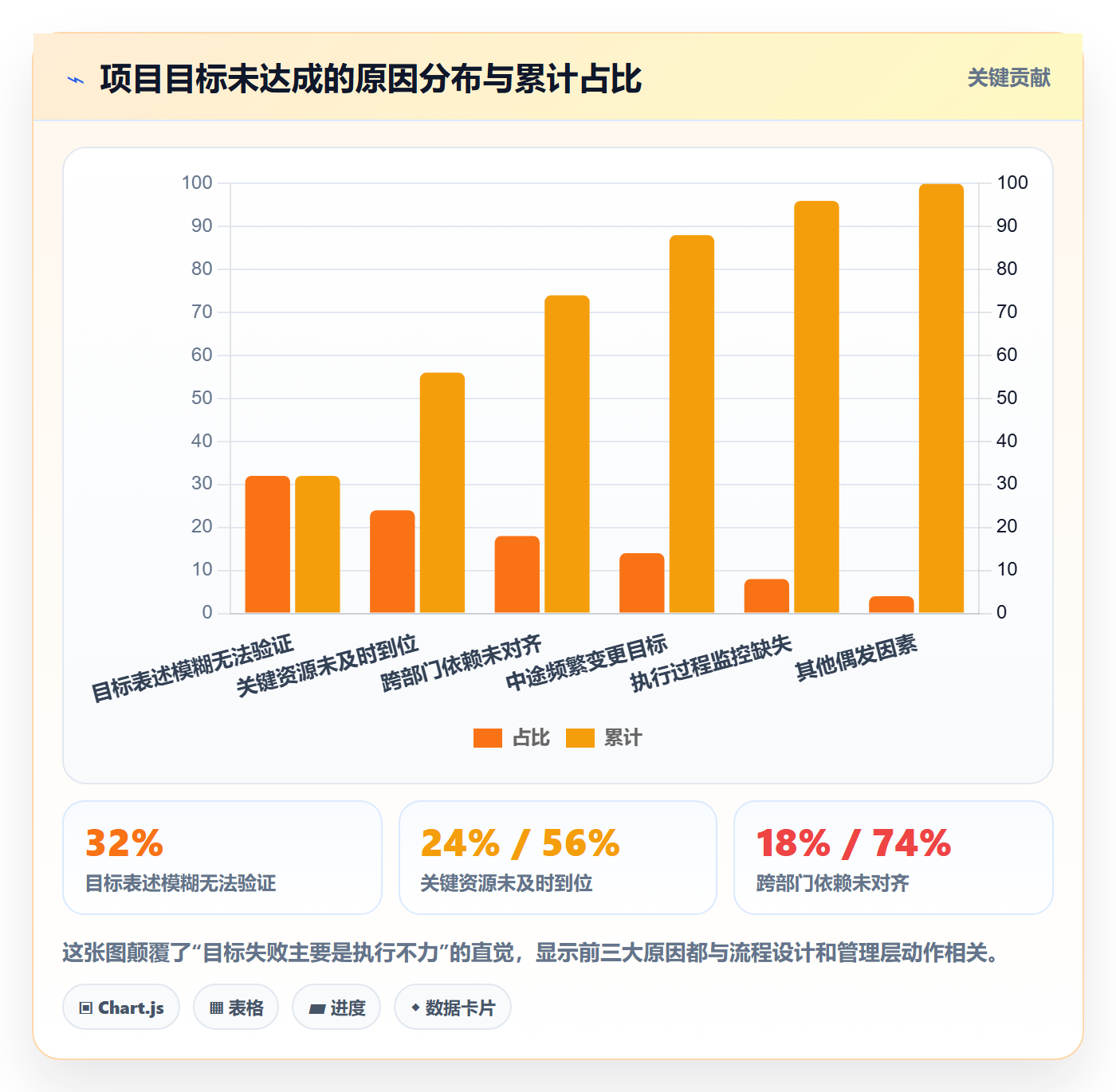 项目目标项目目标全流程:管理层实操方法与一文讲清