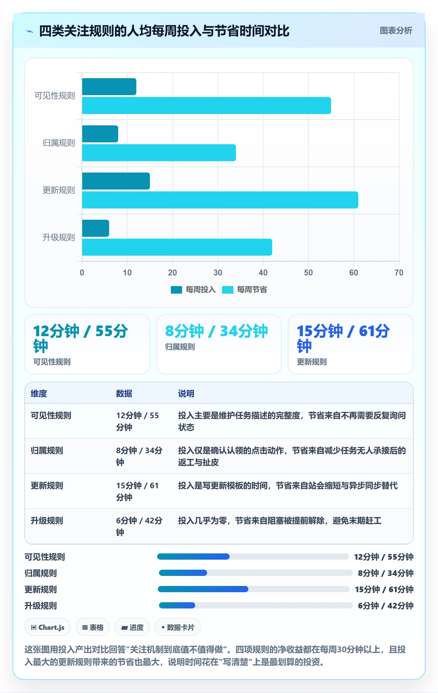 关注人怎么做?项目成员实操方法:任务管理从0到1