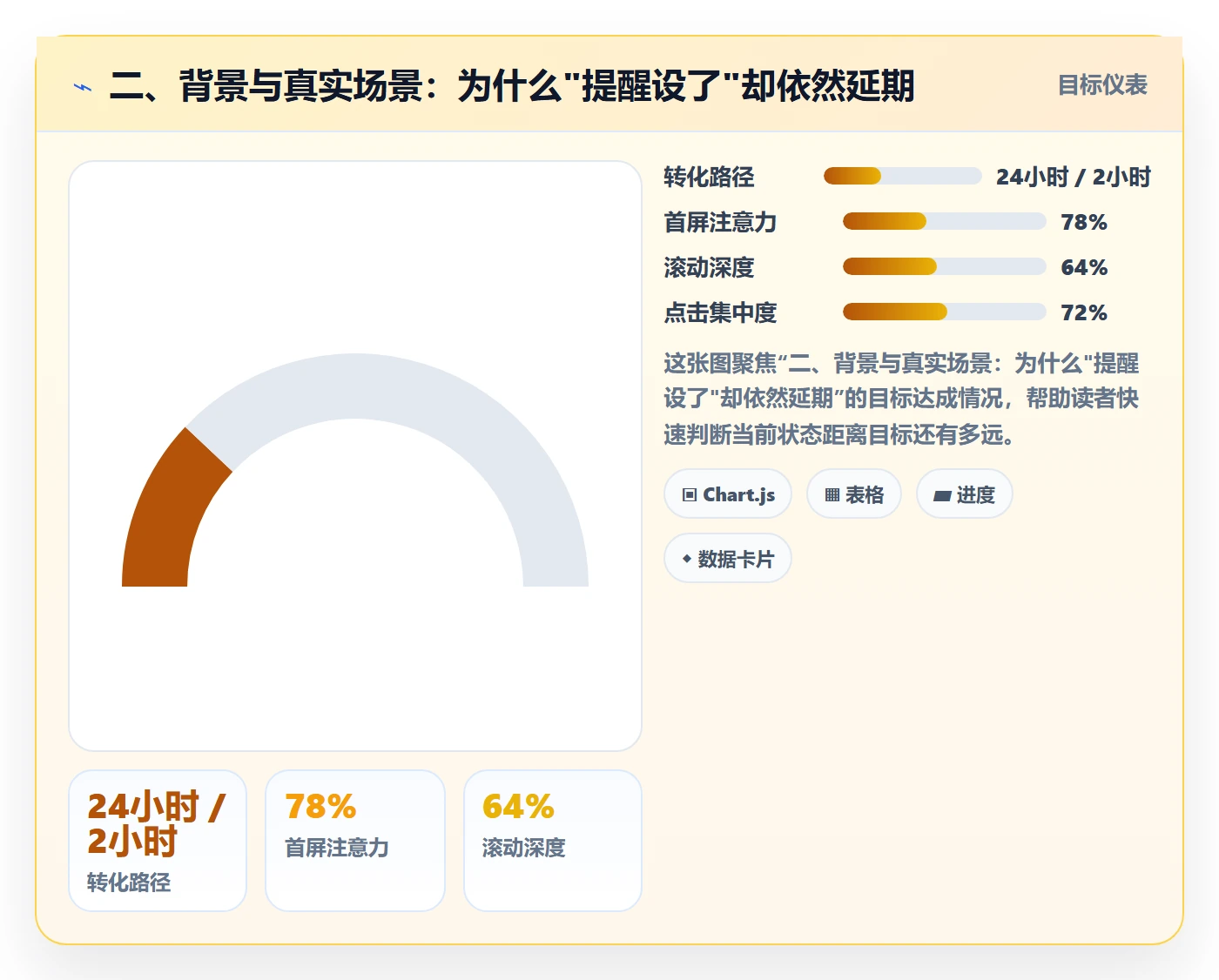 二、背景与真实场景:为什么"提醒设了"却依然延期