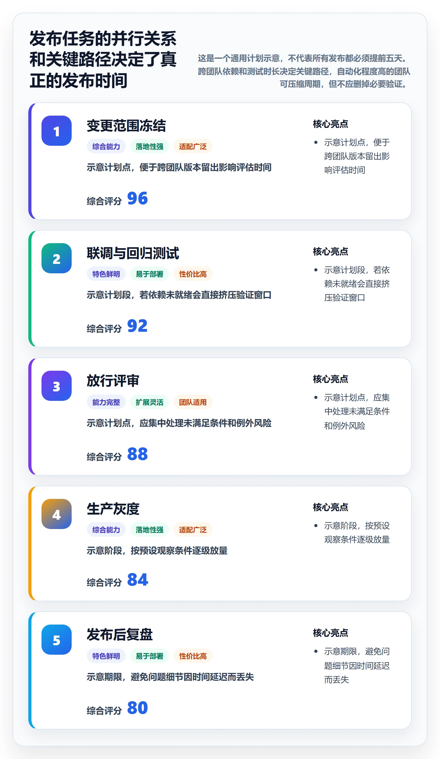 Release最佳实践:企业管理者版本管理最佳实践,常见问题