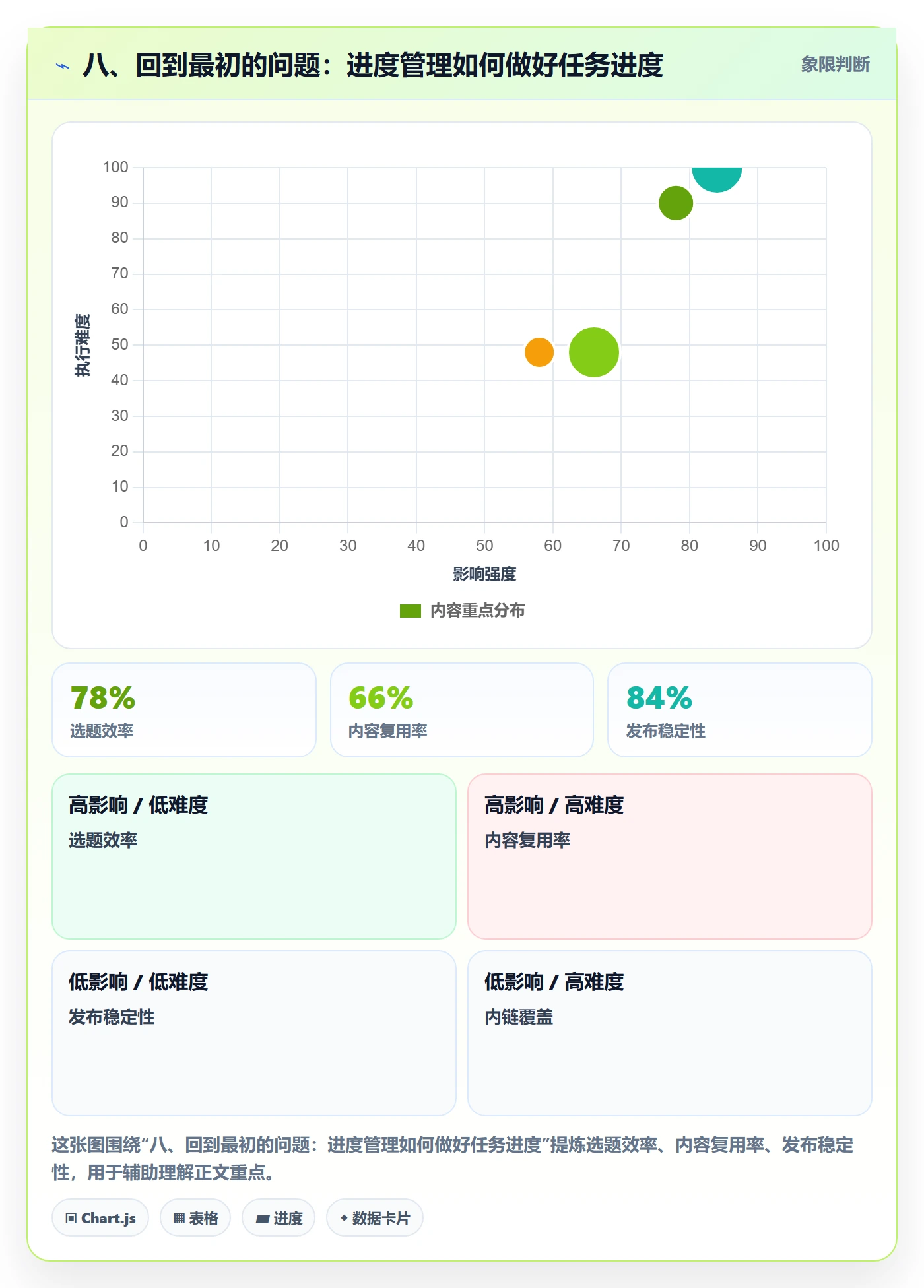 八、回到最初的问题:进度管理如何做好任务进度