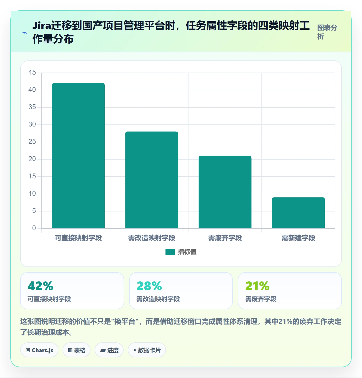 任务属性分类教程:企业管理者协同管理,避坑指南