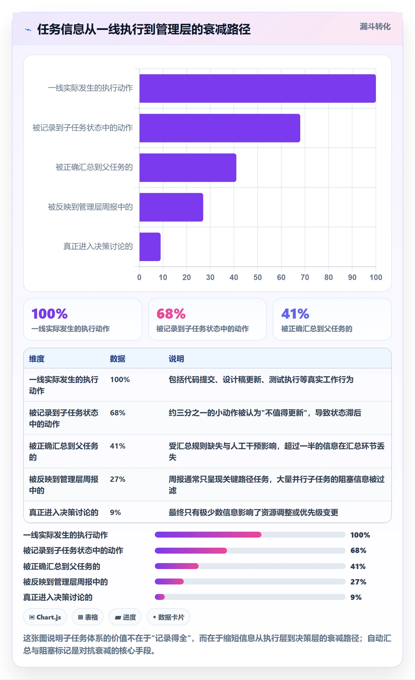 任务管理子任务全流程:管理层入门指南与一文讲清