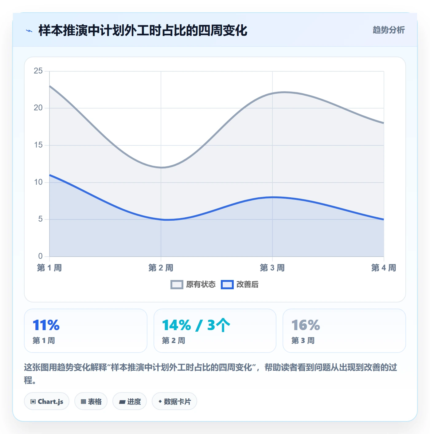 周报工时怎么做?产品经理数据分析:工时表从0到1