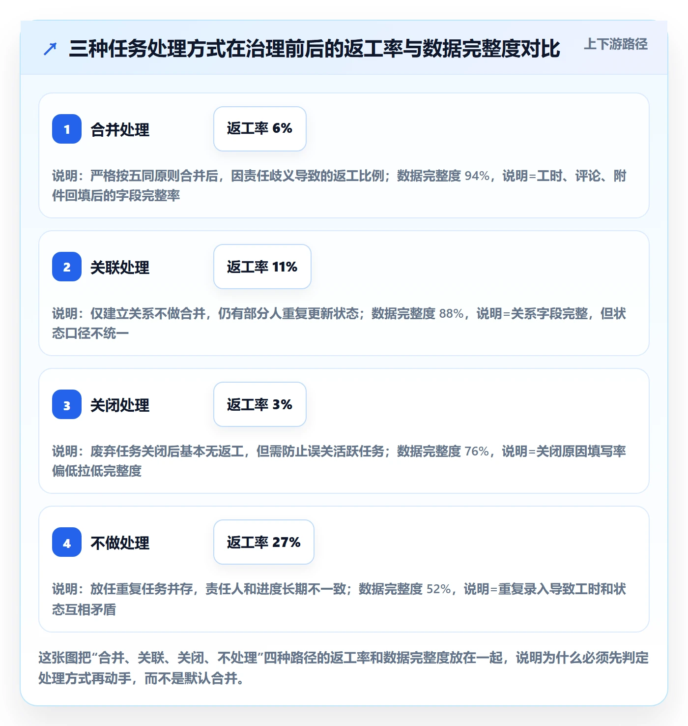 任务管理任务合并全流程：PMO效率提升与一文讲清