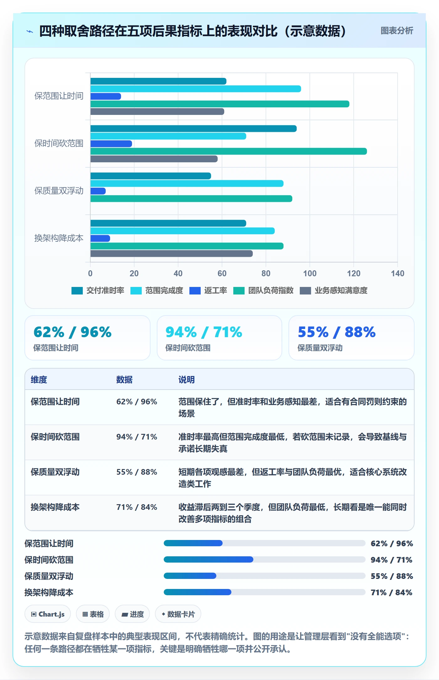 项目范围范围边界全流程:管理层数据分析与一文讲清