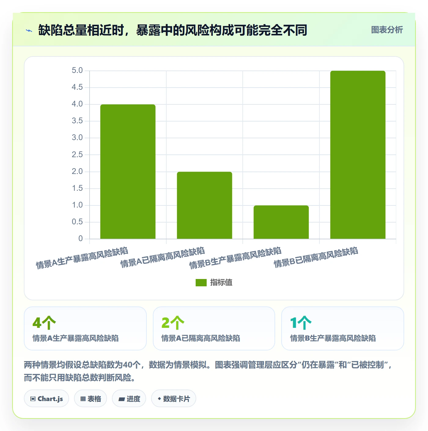 Bug / 缺陷严重程度全流程：管理层风险控制与一文讲清