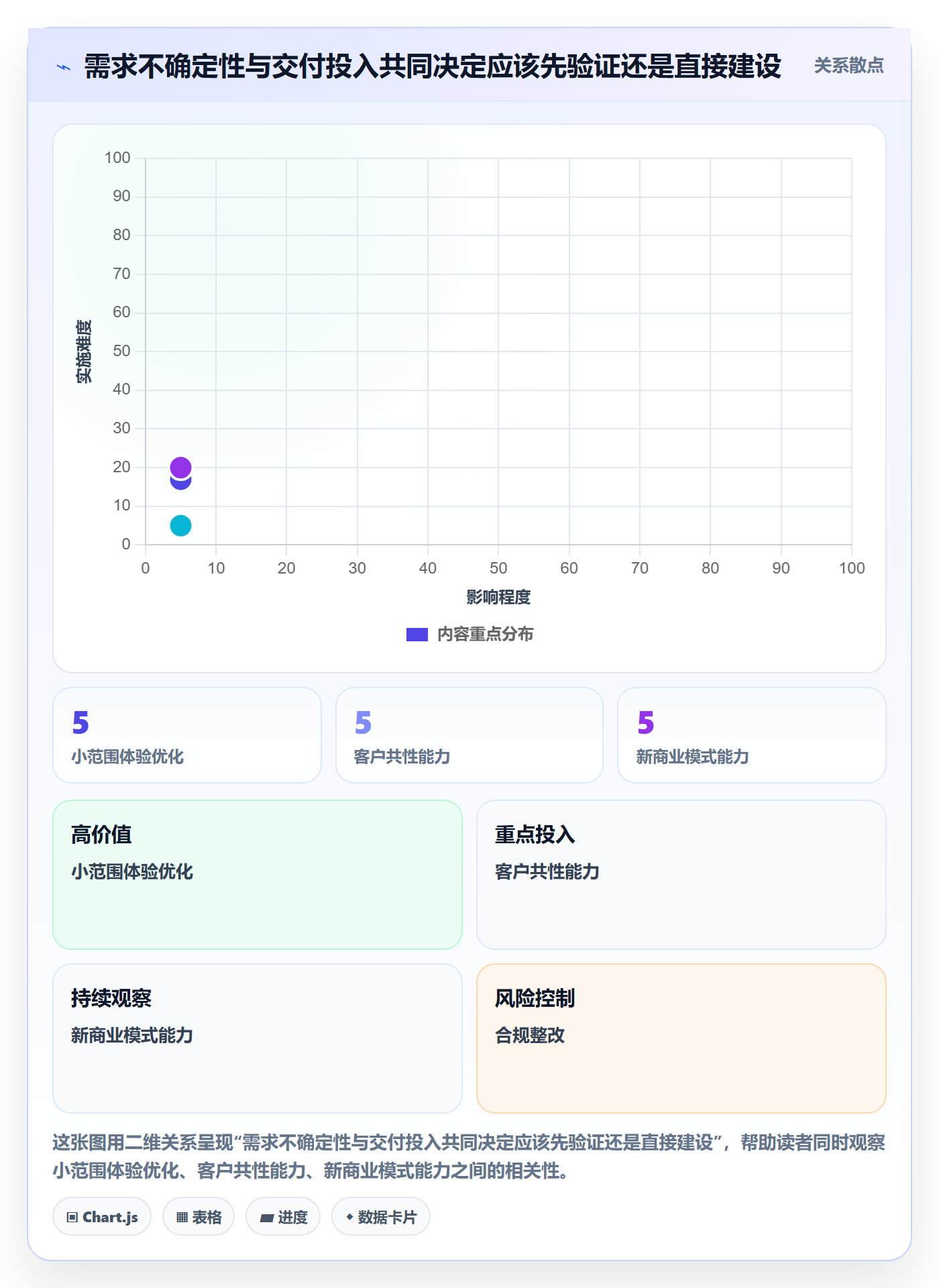 产品需求如何做好Feature?PMO实操方法与操作步骤