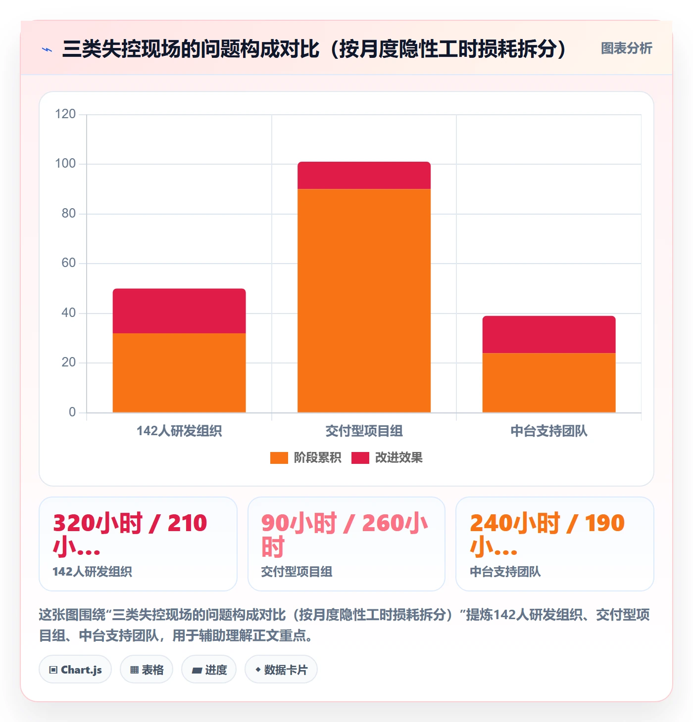任务实操方法：项目经理提升任务管理效率的制度设计方法与模板
