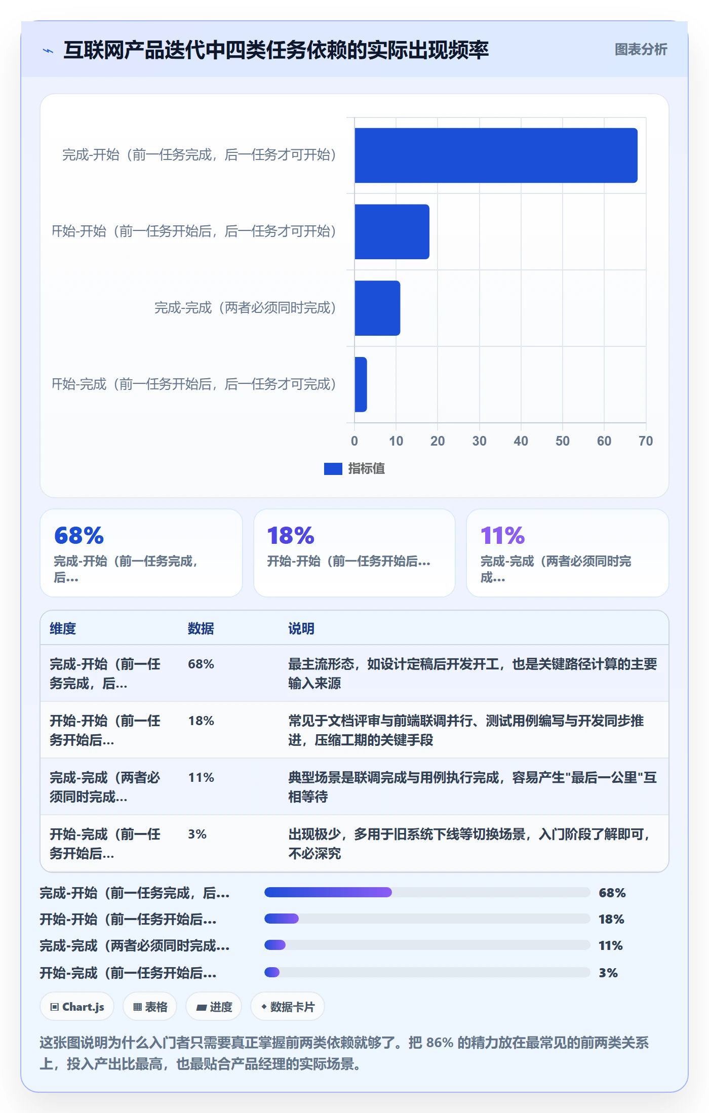 任务依赖如何做好关键路径？产品经理入门指南与操作步骤