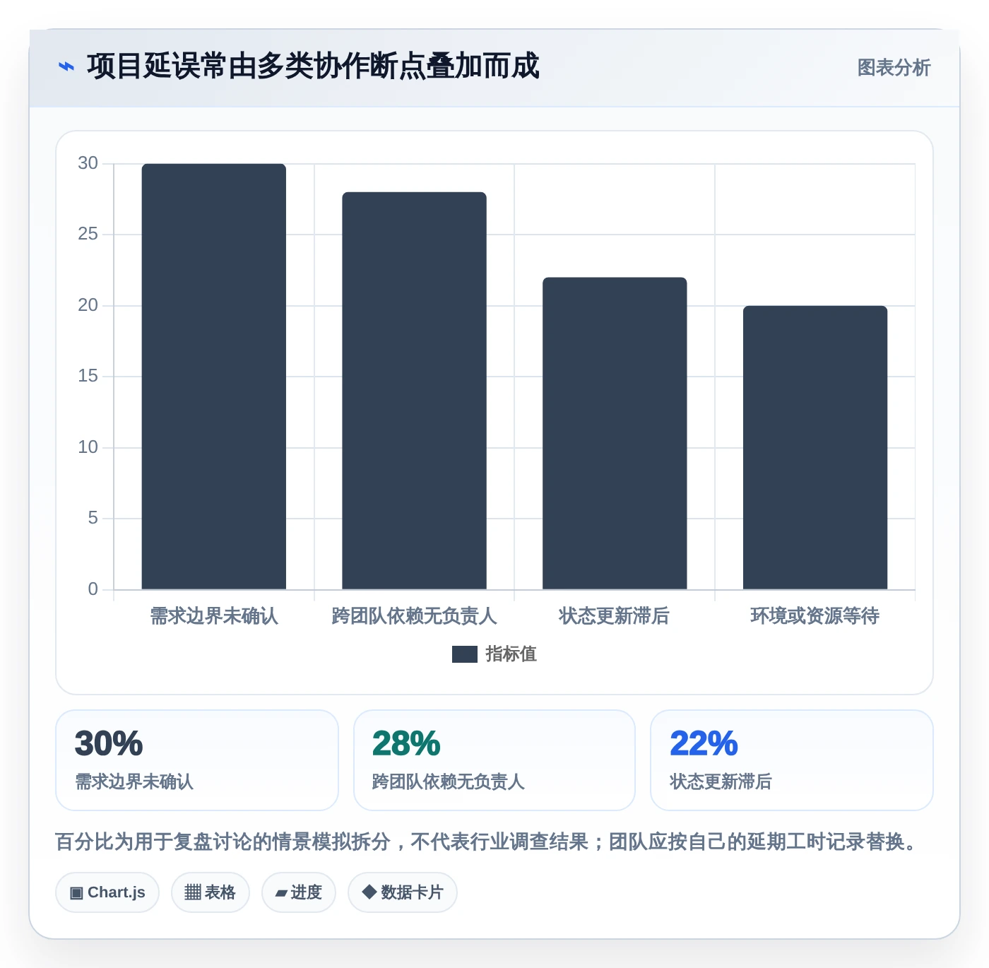 提升团队协作:2026年5款革新性项目项目管理系统工具盘点