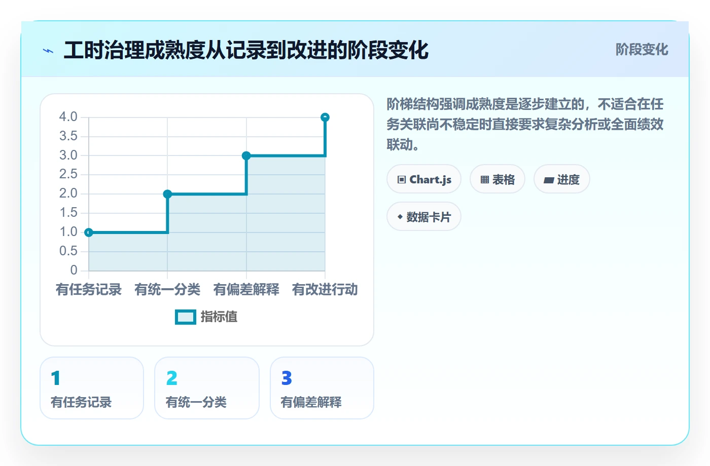 周报工时最佳实践:研发团队工时表实操方法,常见问题