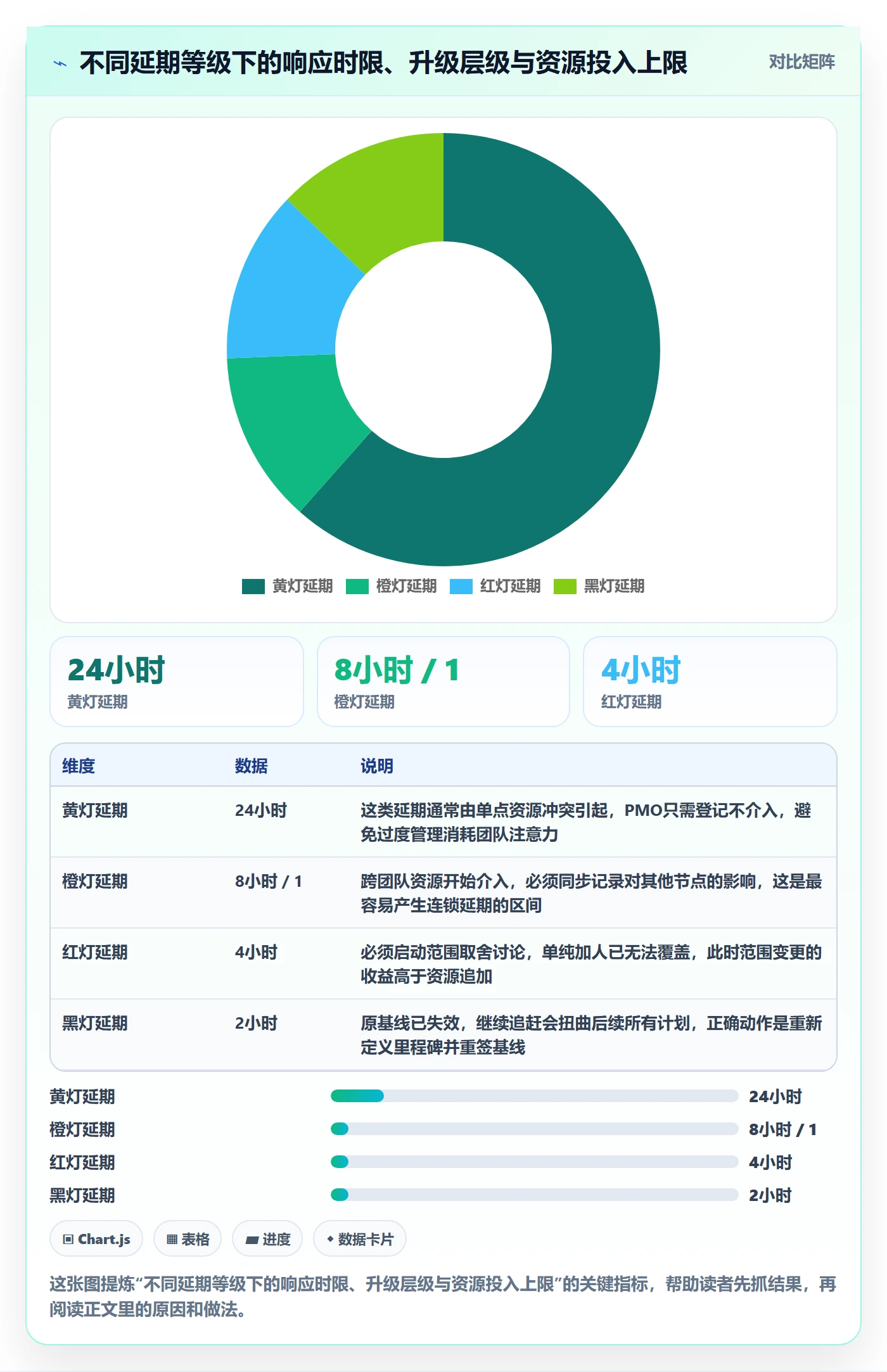 节点延期怎么做？PMO实操方法：里程碑从0到1