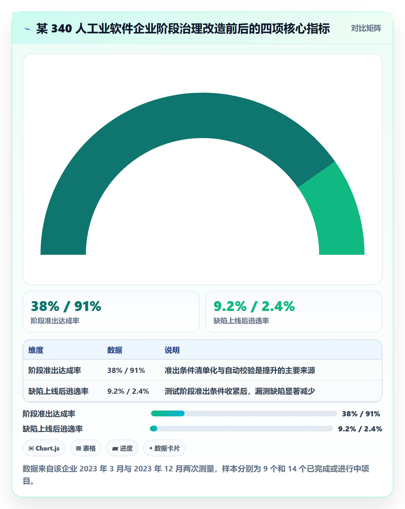 项目阶段如何做好阶段？管理层落地方案与操作步骤
