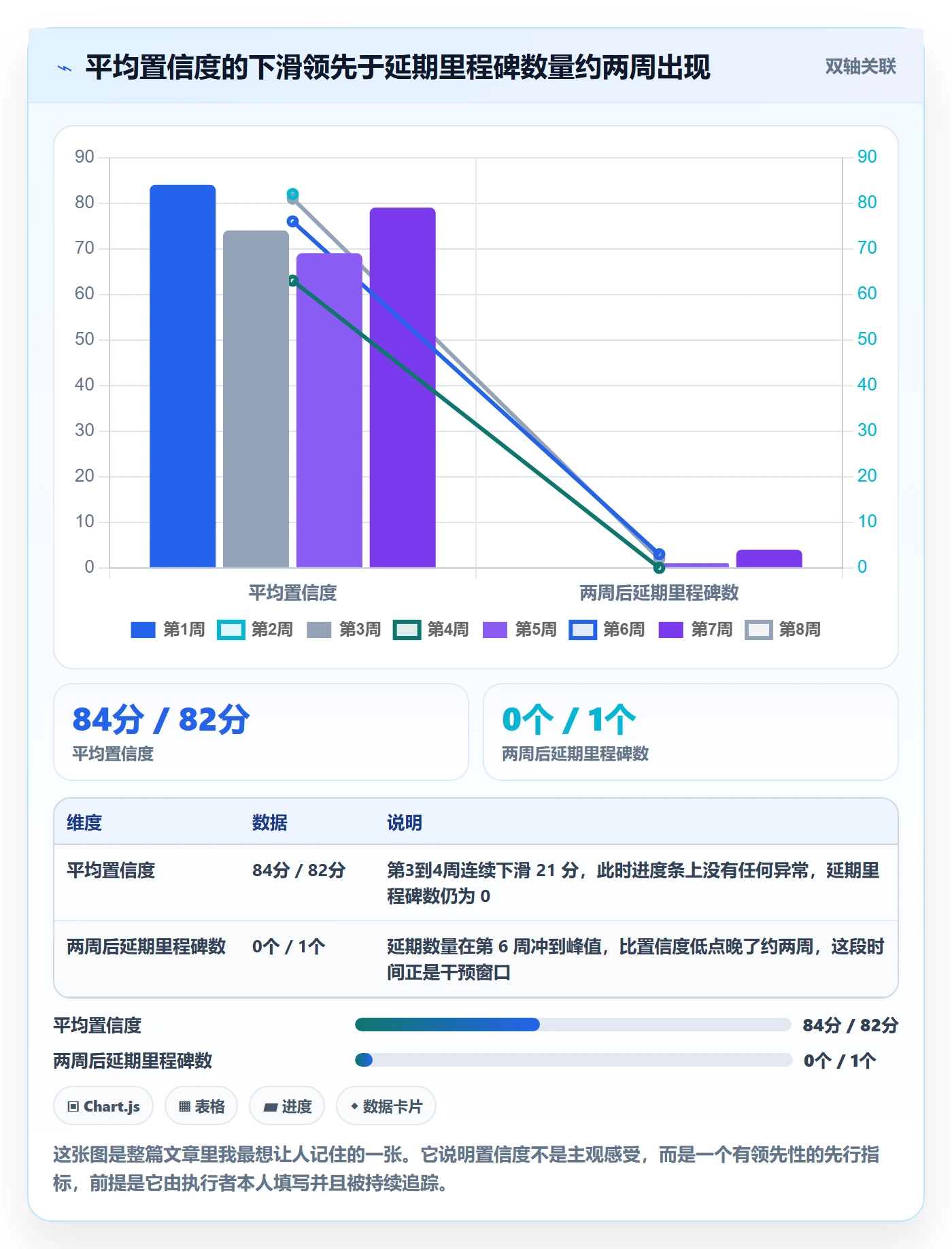 目标进度实操方法:跨部门团队提升项目目标效率的数据分析方法与模板