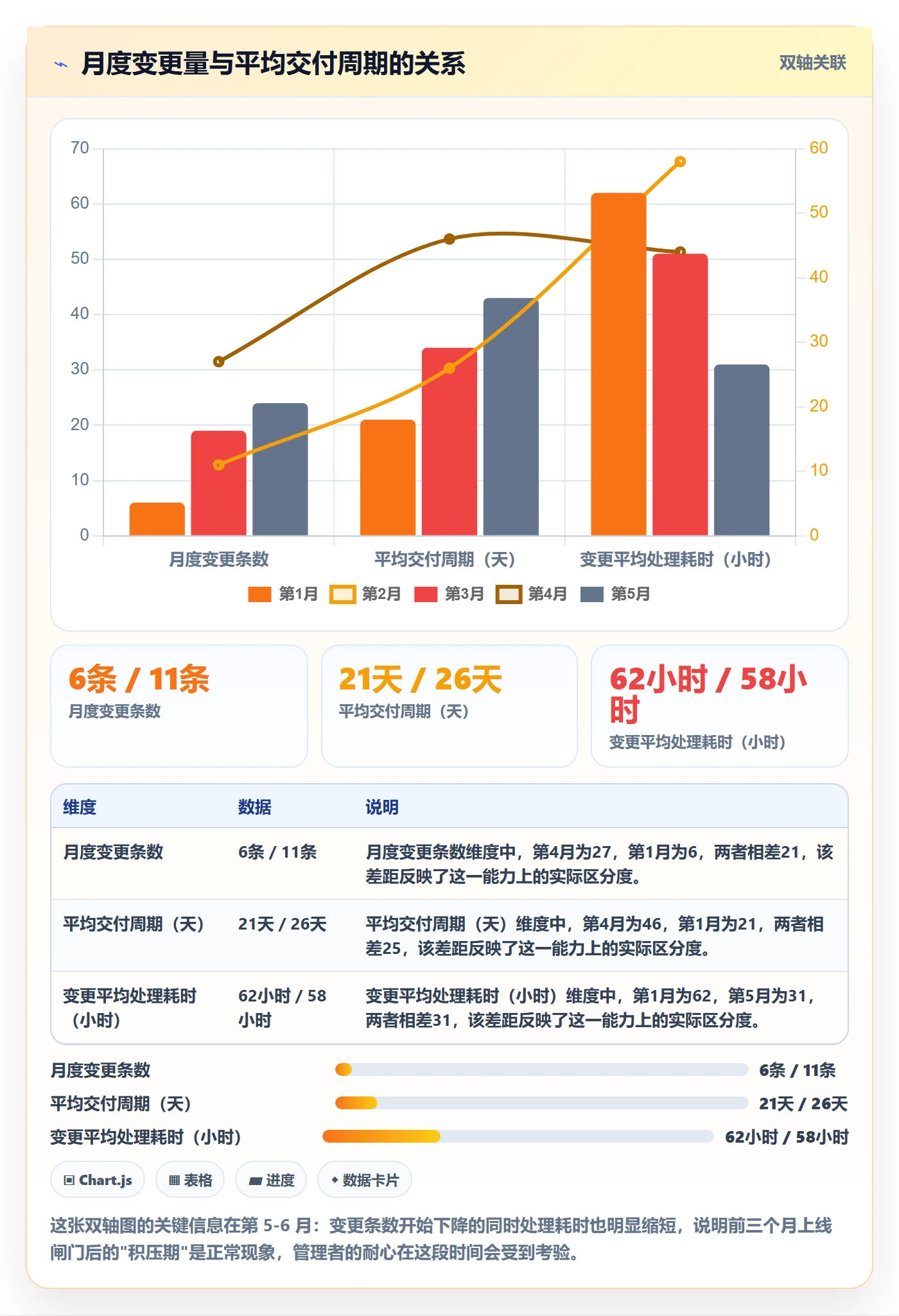 Scope管理方法大全:企业管理者项目范围效率提升落地清单