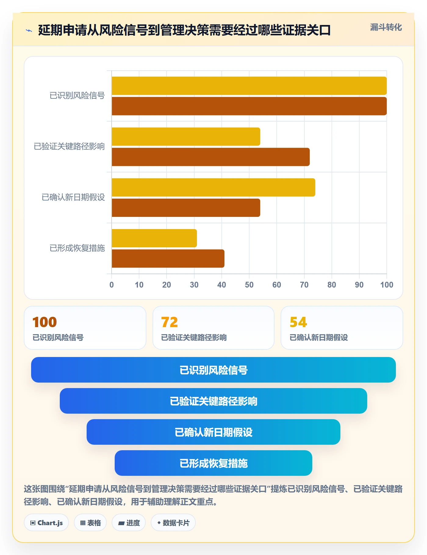 延期管理如何做好延期审批？管理层数据分析与操作步骤