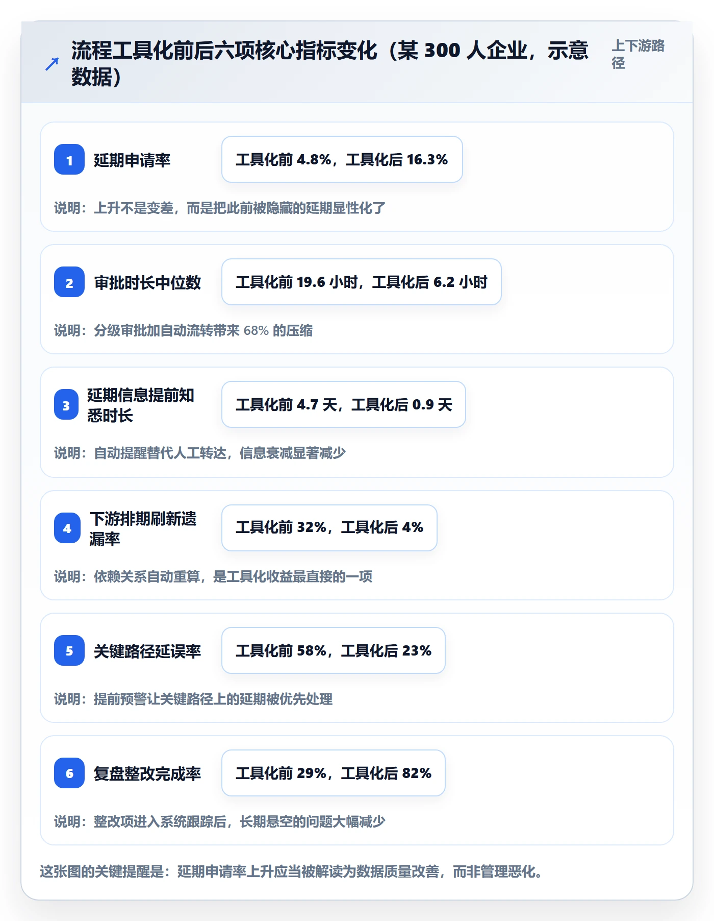 延期流程与规范:跨部门团队任务执行数据分析关键指标