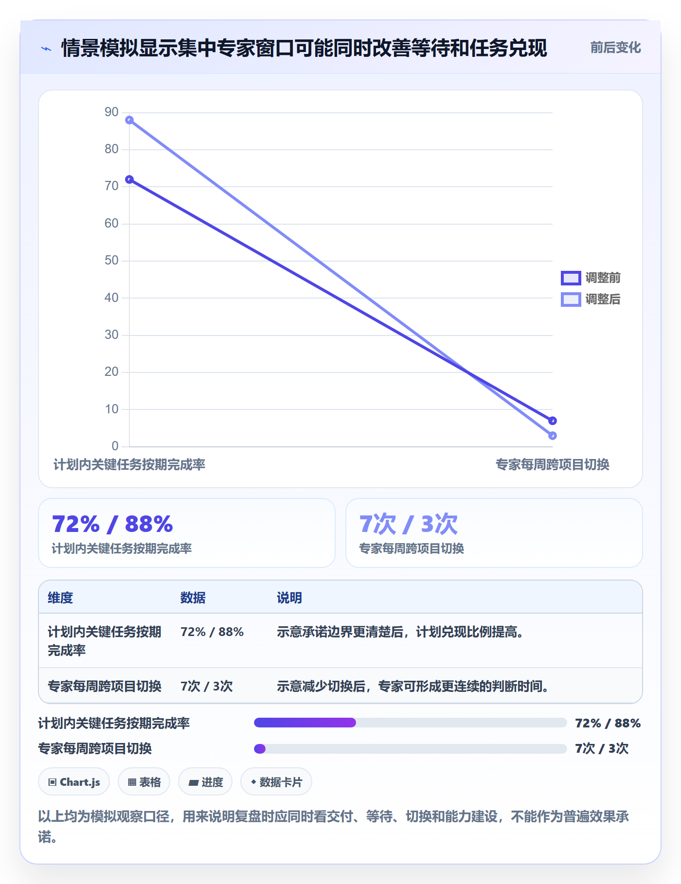资源池最佳实践：项目经理资源管理流程优化，常见问题