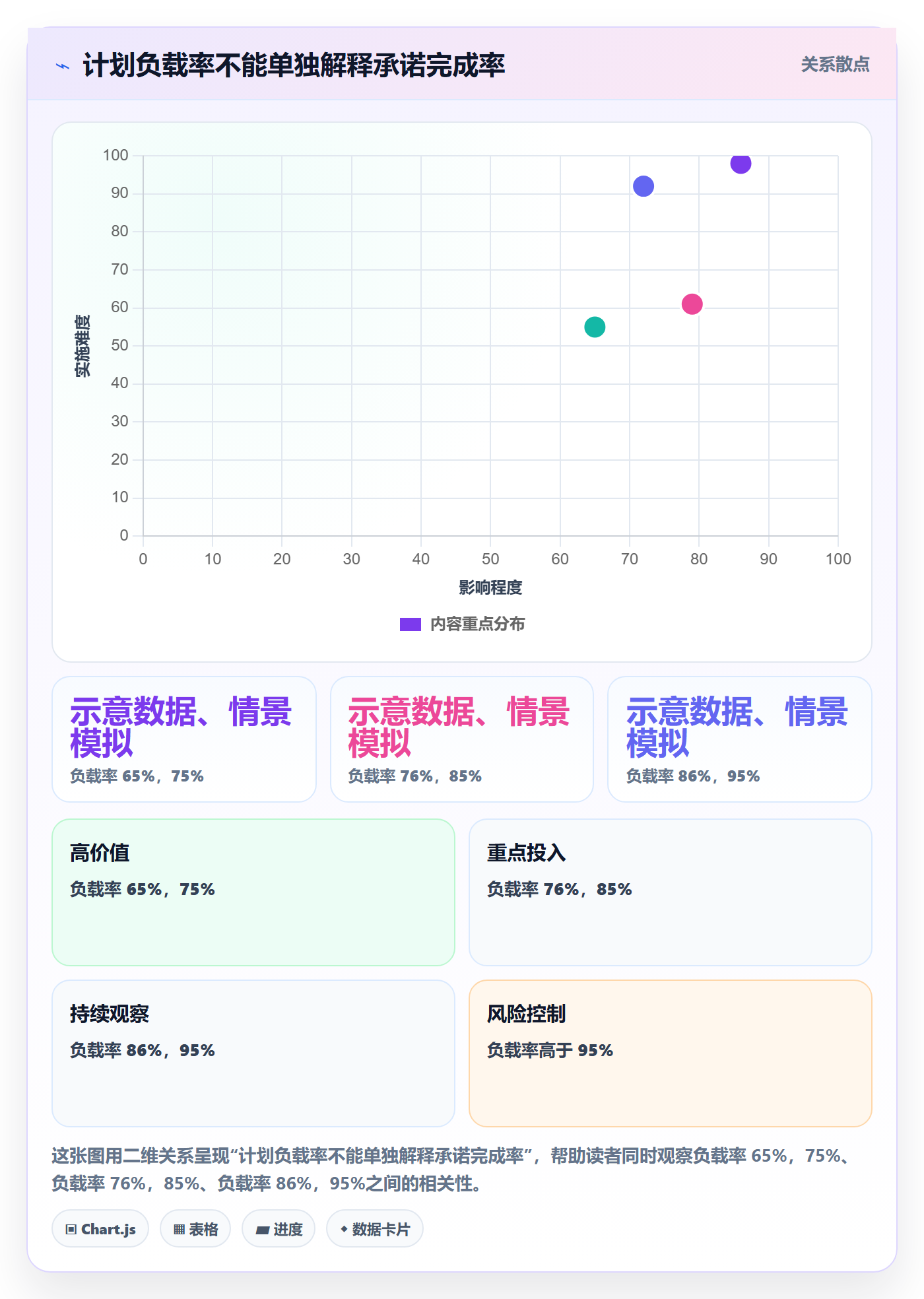 工作负载最佳实践:实施团队资源负载制度设计,常见问题