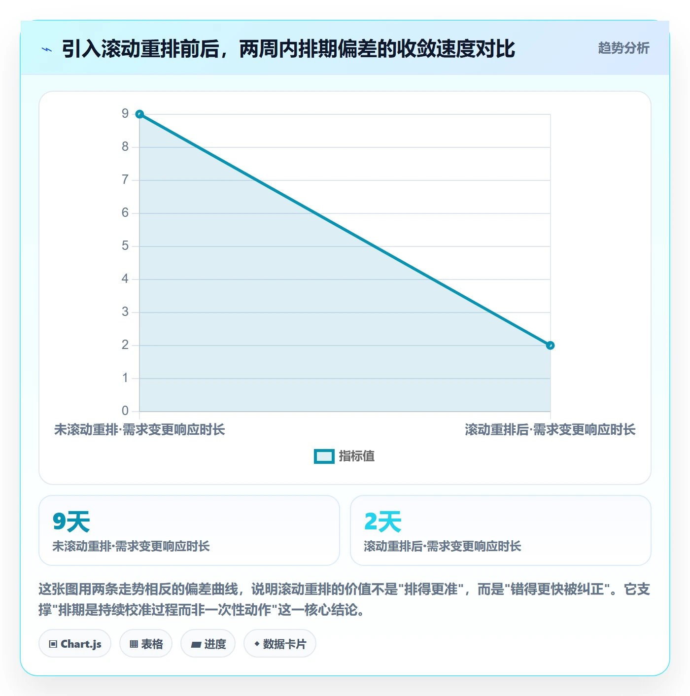 需求排期怎么做?项目成员风险控制:需求排期从0到1