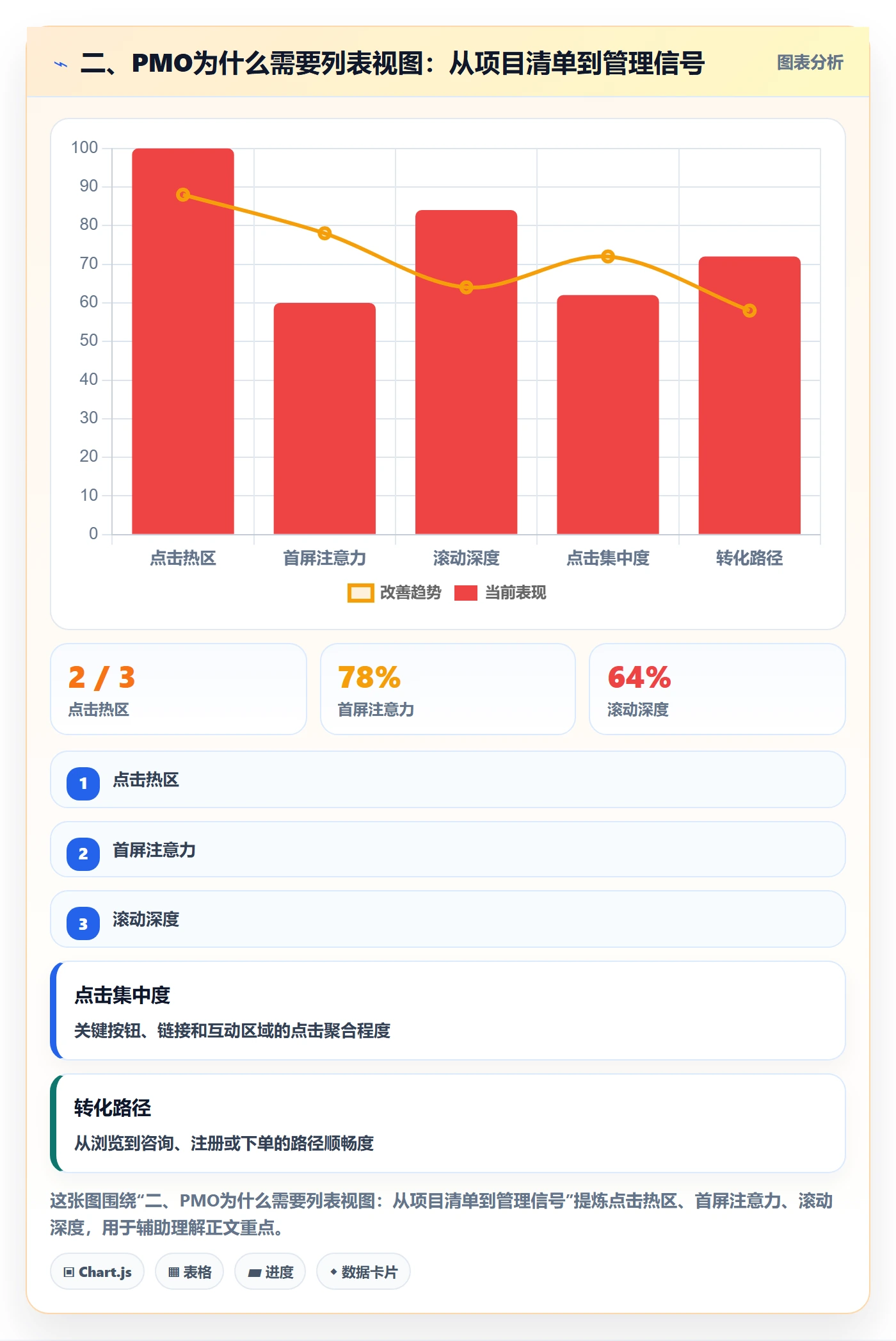 二、PMO为什么需要列表视图：从项目清单到管理信号