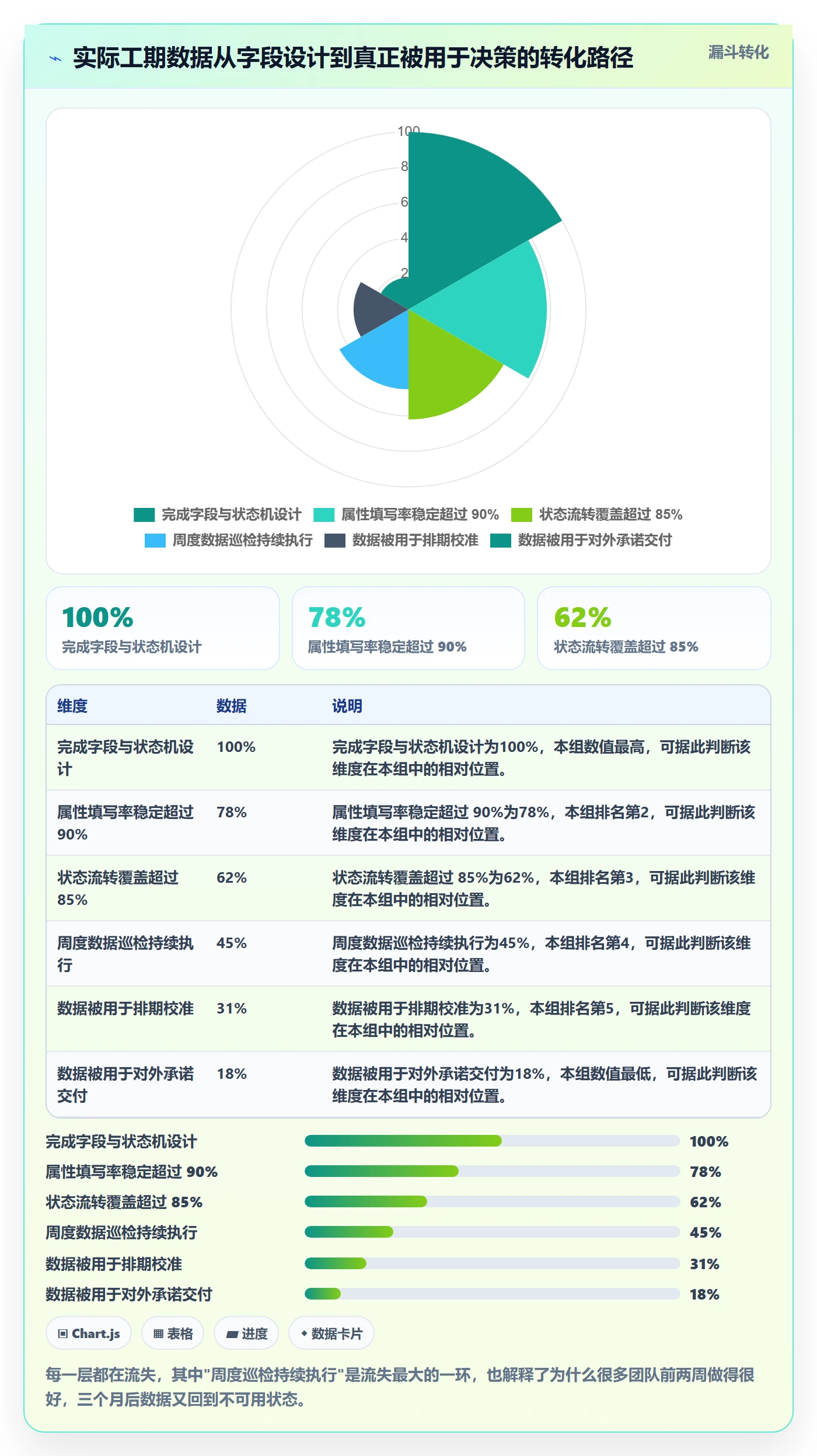 任务属性如何做好实际工期?研发团队实操方法与操作步骤