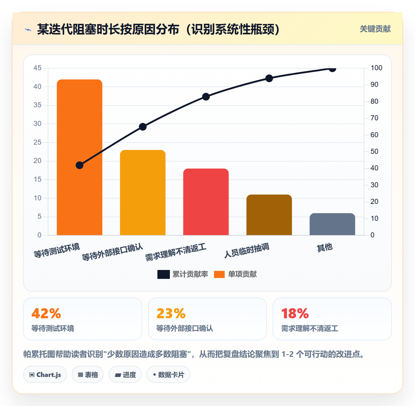阶段进度管理指南：产品经理如何做好进度管理，数据分析全流程