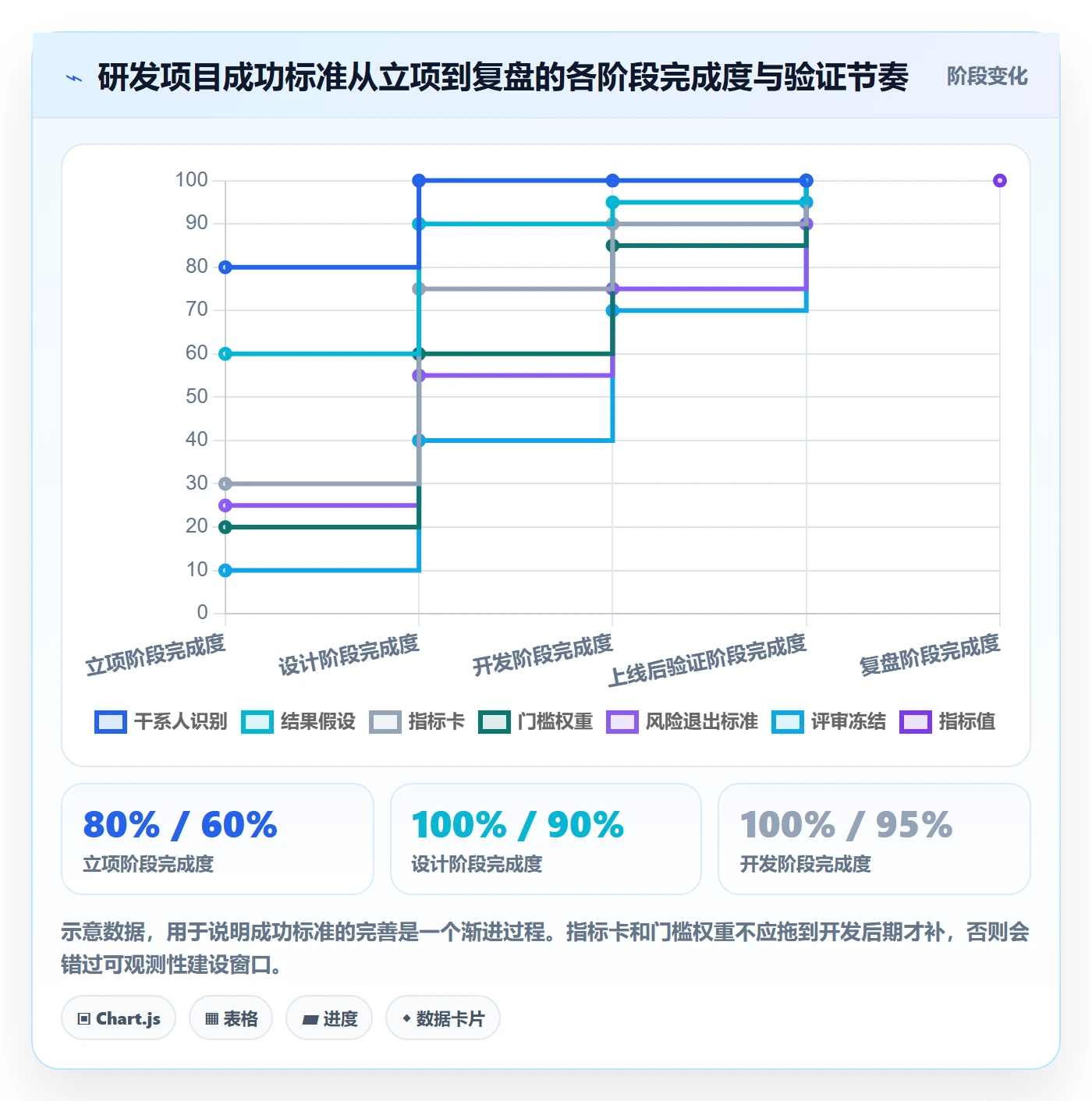 项目目标如何做好成功标准?研发团队最佳实践与操作步骤