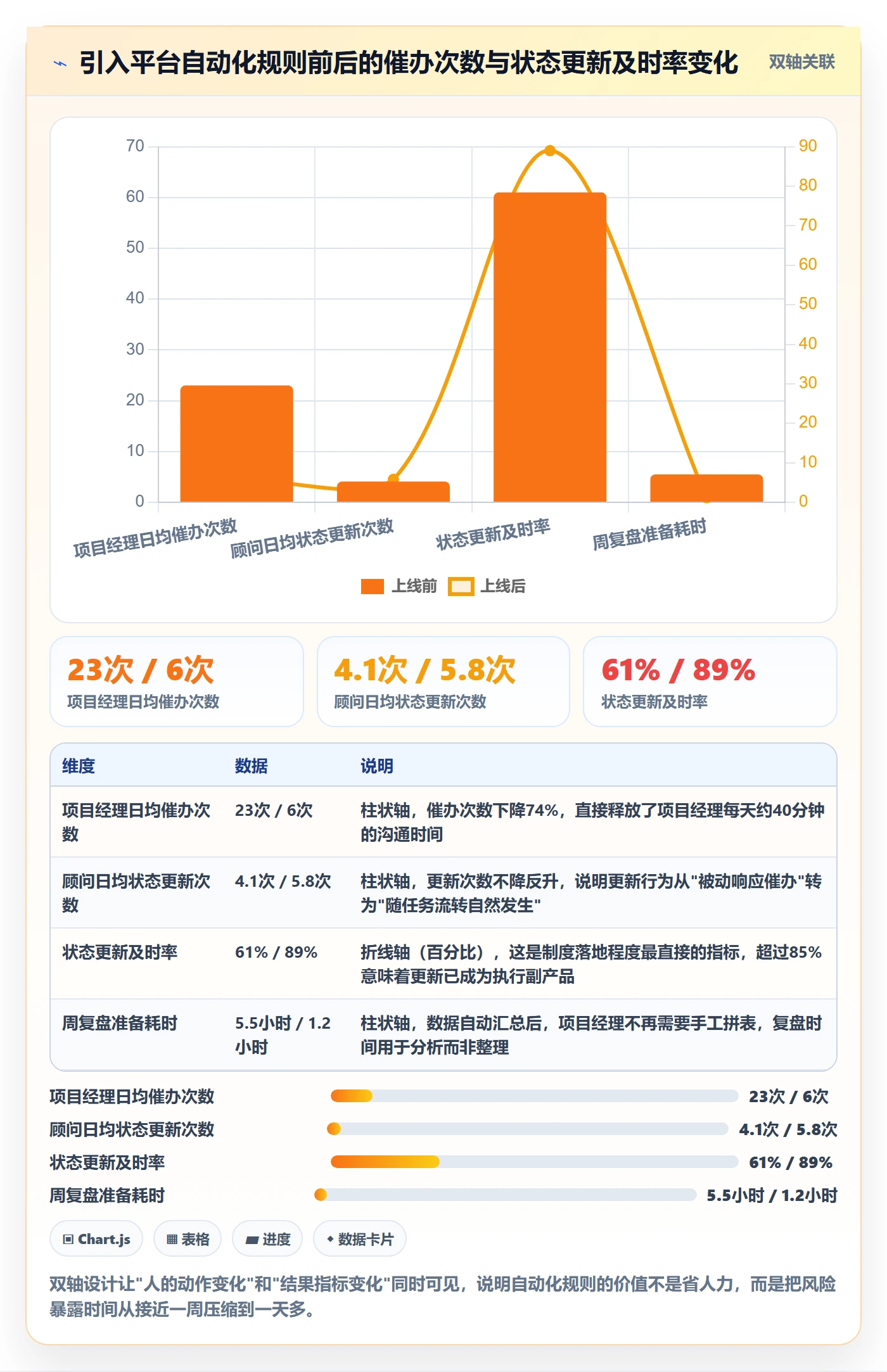 任务进度实操方法:实施团队提升进度管理效率的制度设计方法与模板