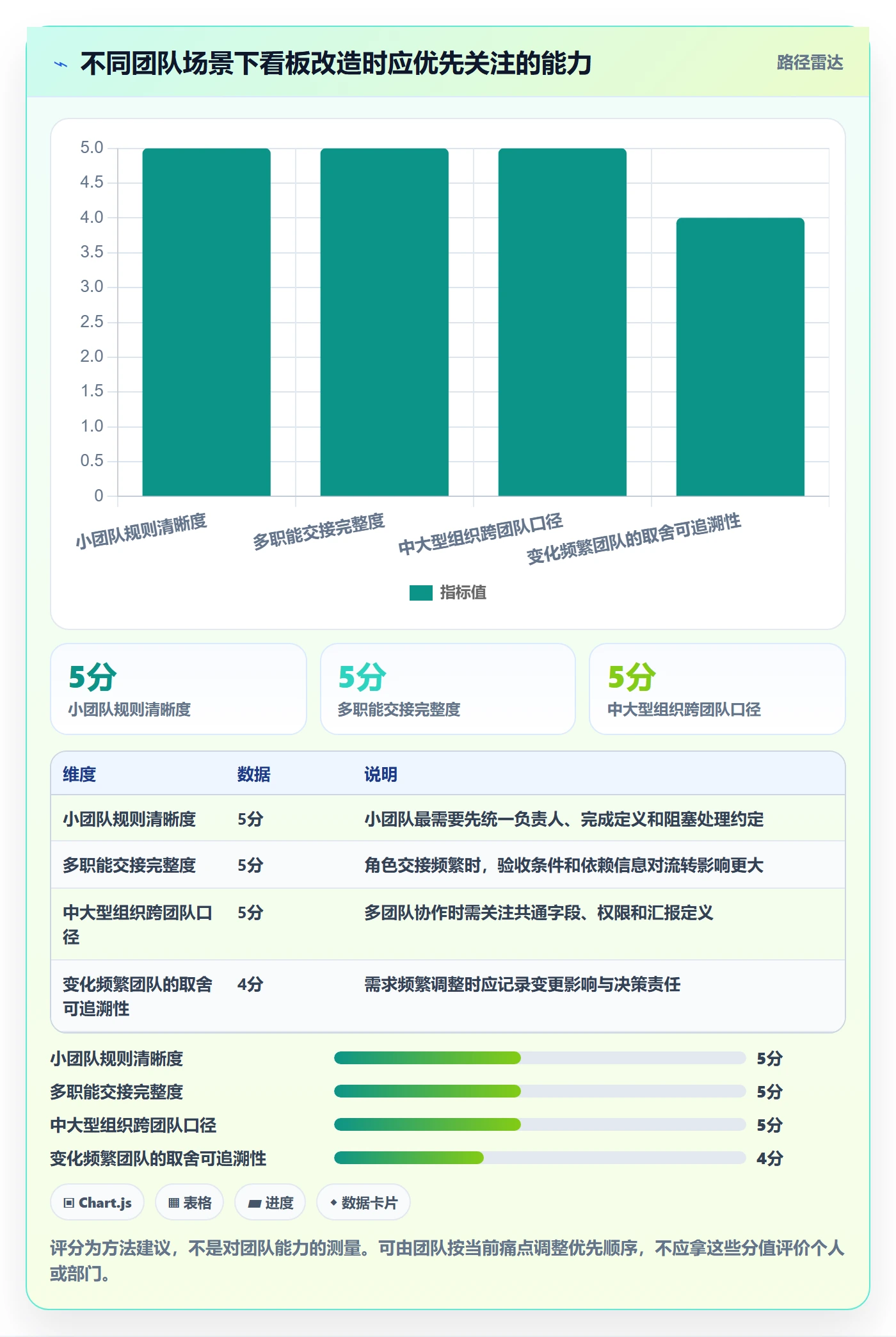 待处理实操方法:产品经理提升看板效率的入门指南方法与模板