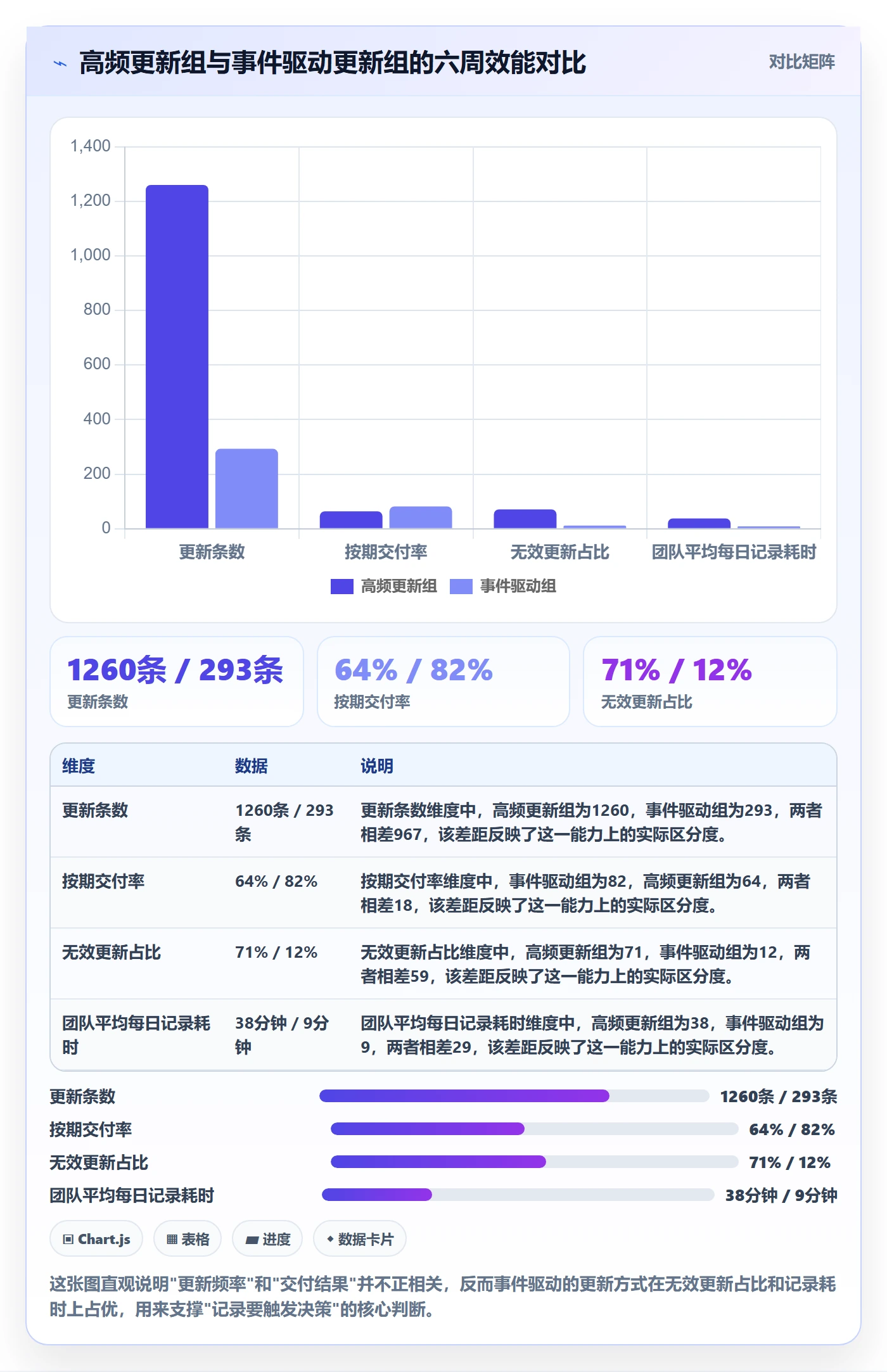 进度跟踪如何做好更新记录？研发团队数据分析与操作步骤