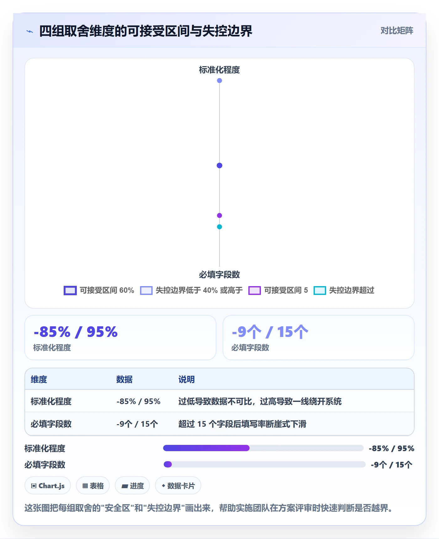 项目模板项目模板教程:实施团队落地方案,避坑指南