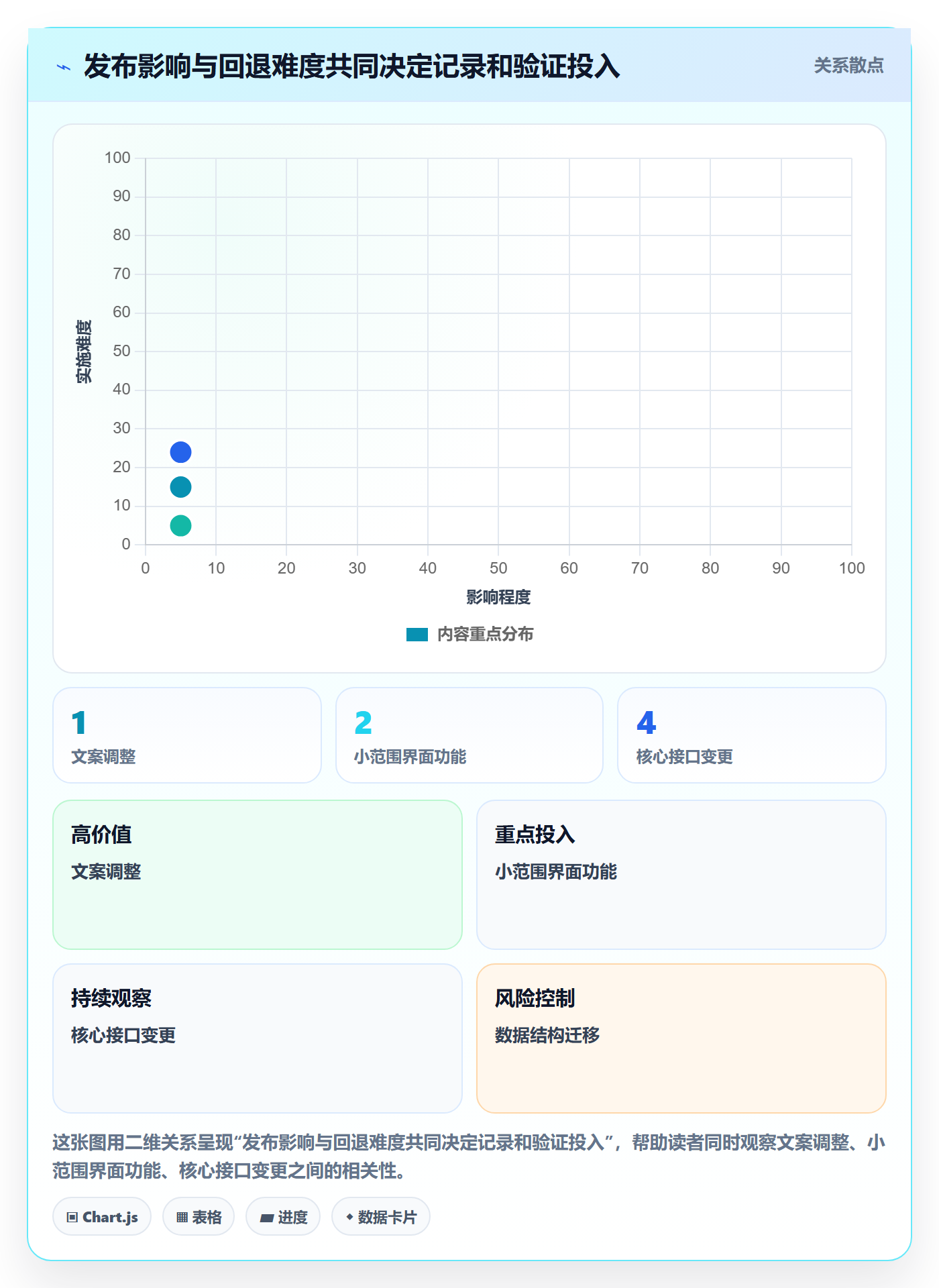 发布记录实操方法:项目成员提升发布管理效率的入门指南方法与模板