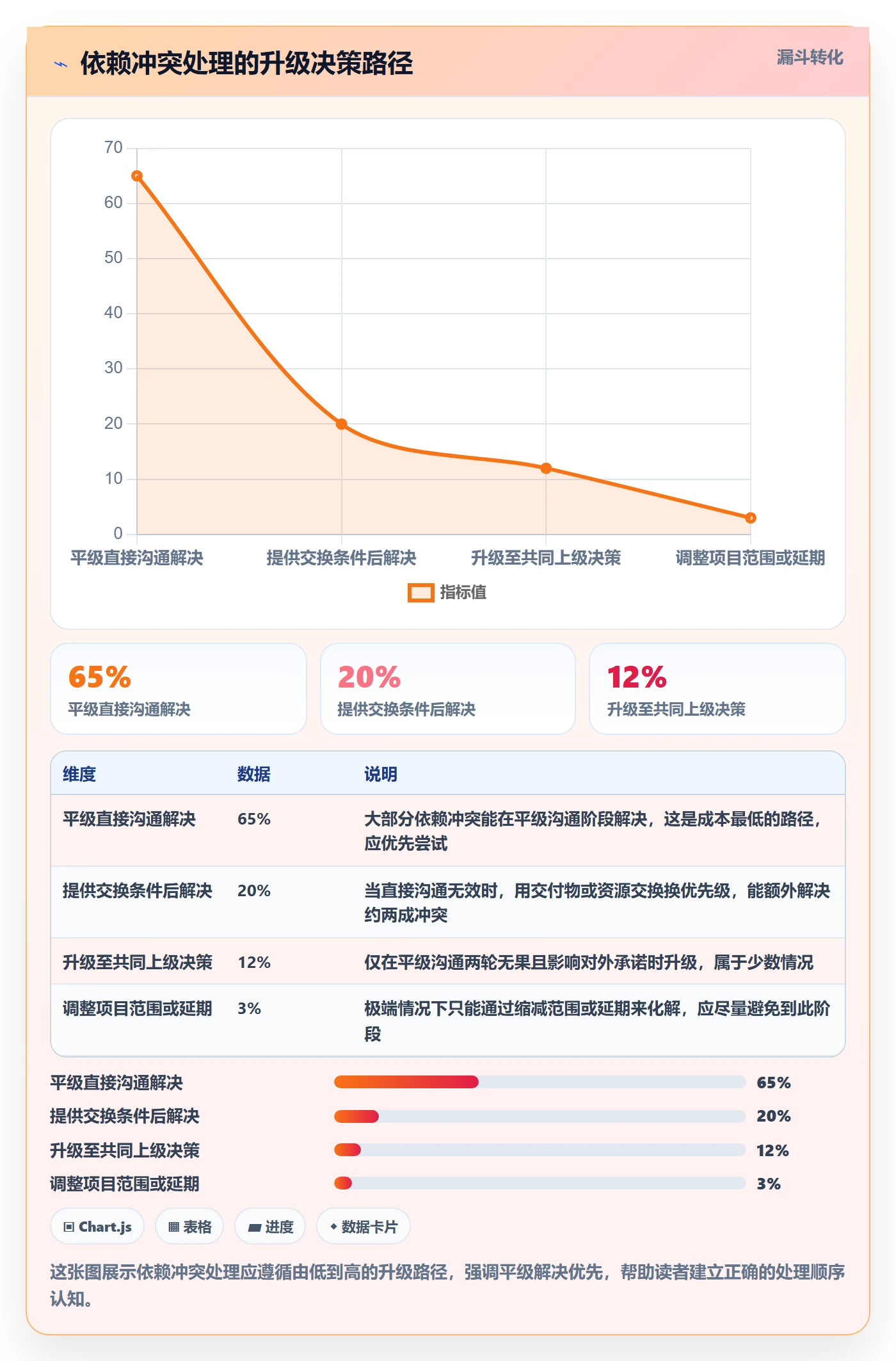 任务依赖依赖冲突教程:跨部门团队实操方法,避坑指南