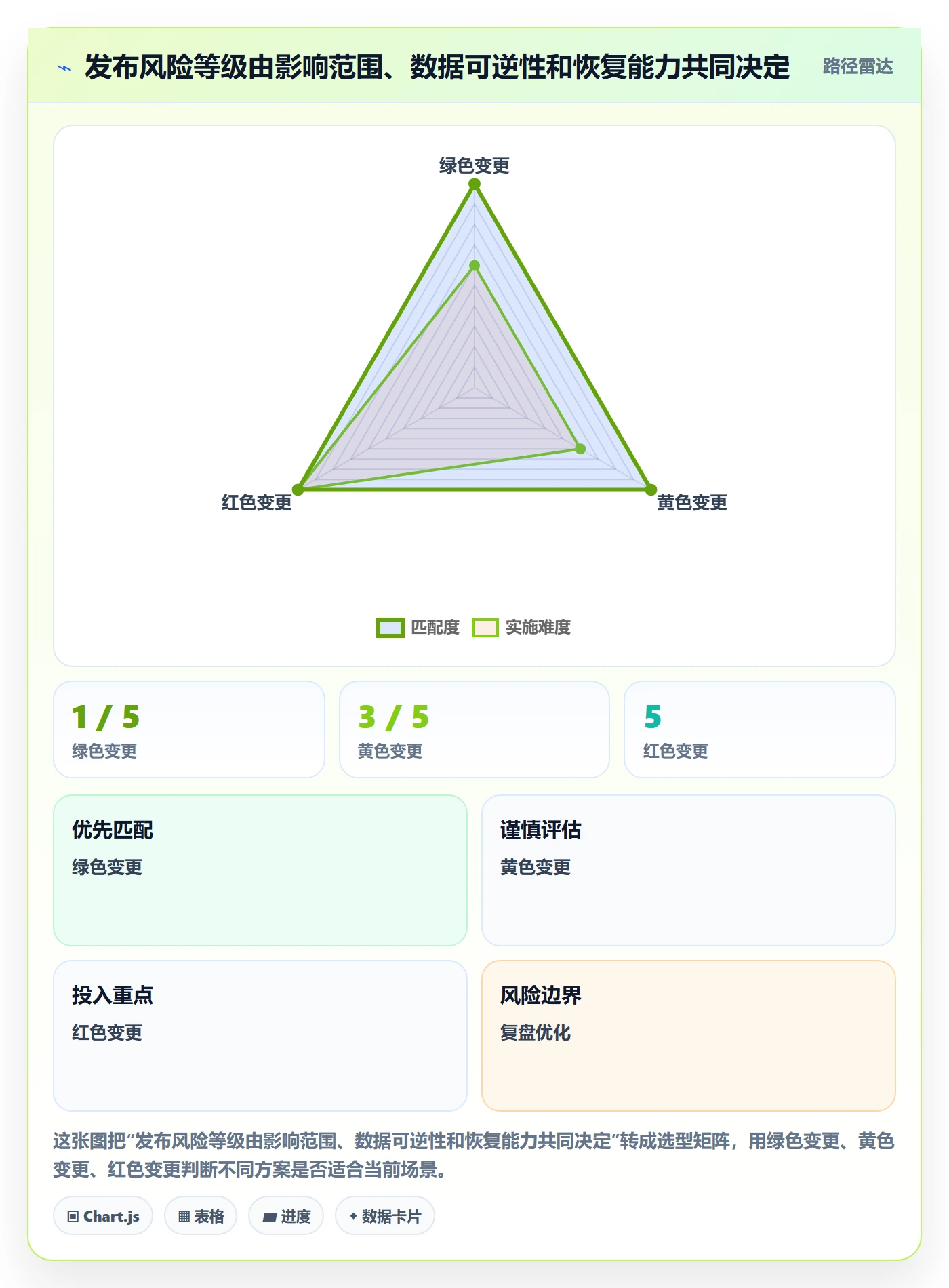 发布记录实操方法：跨部门团队提升版本管理效率的风险控制方法与模板