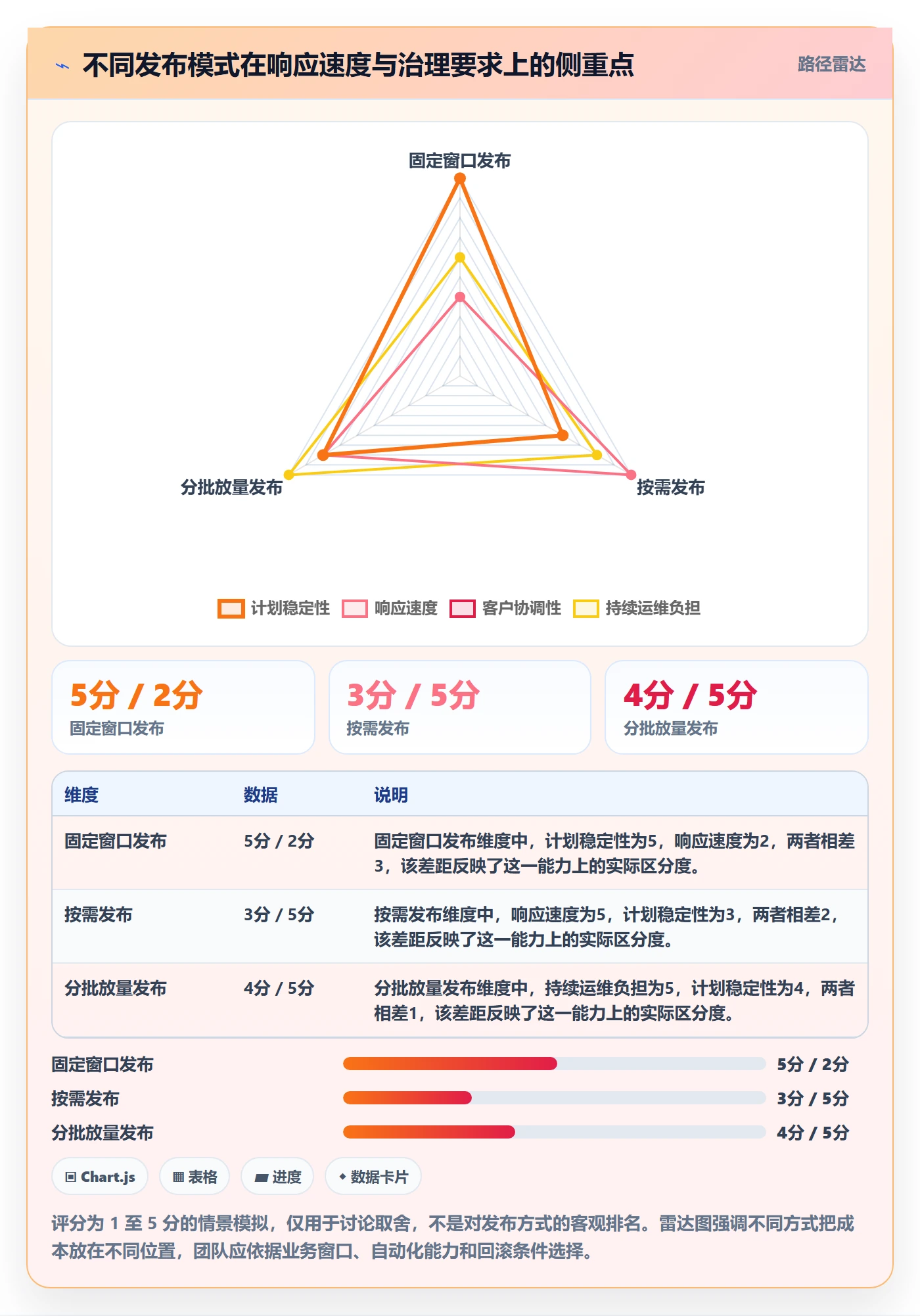 版本管理指南:项目负责人如何做好版本管理,制度设计全流程