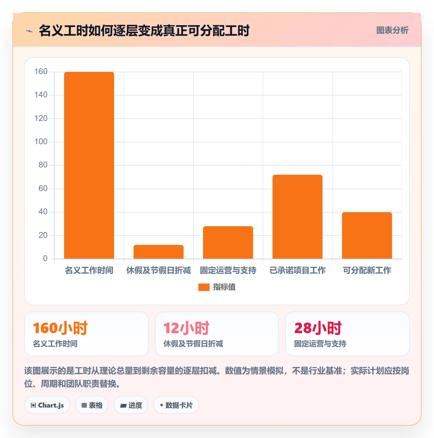 人力资源计划可用工时教程：跨部门团队风险控制，避坑指南