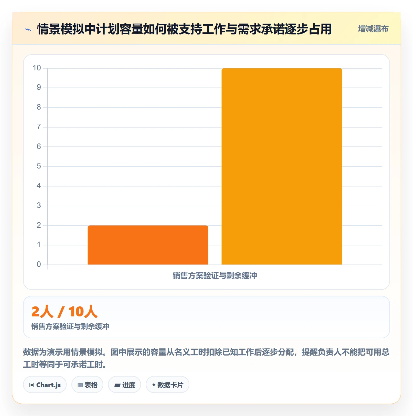 需求优先级实操方法：项目负责人提升需求排期效率的入门指南方法与模板
