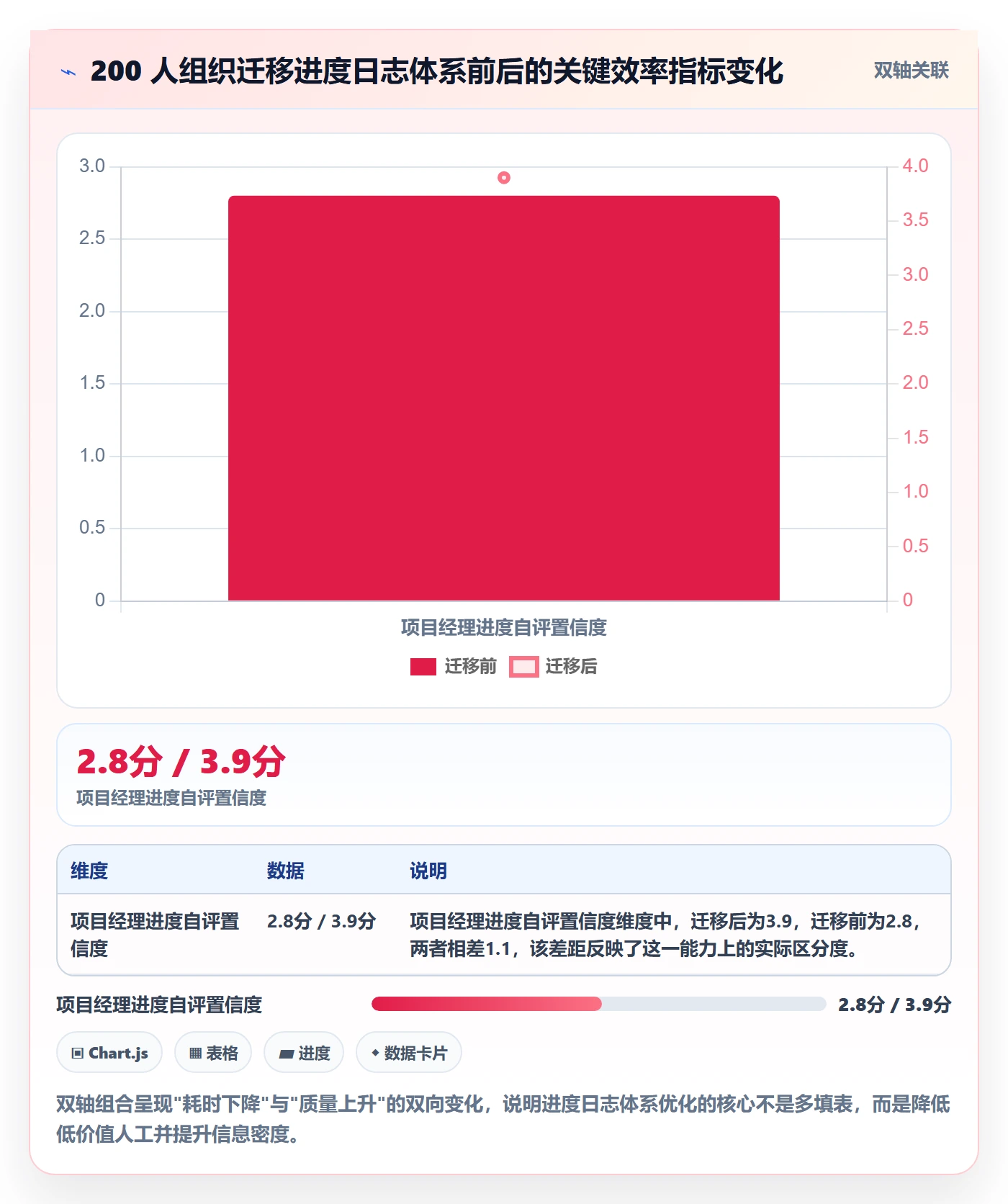 进度跟踪进度日志教程：PMO入门指南，避坑指南