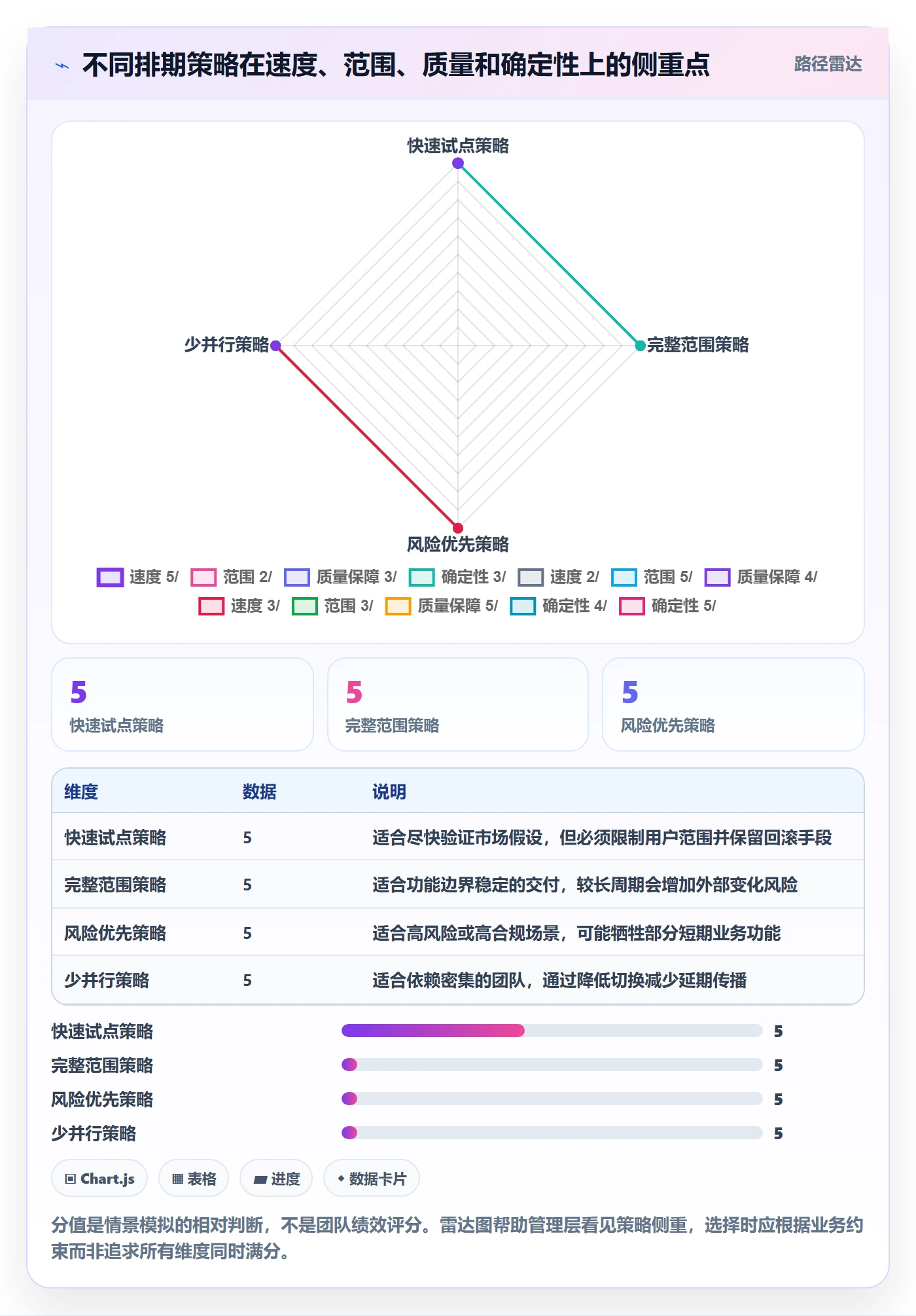 迭代规划流程与规范：管理层需求排期入门指南关键指标