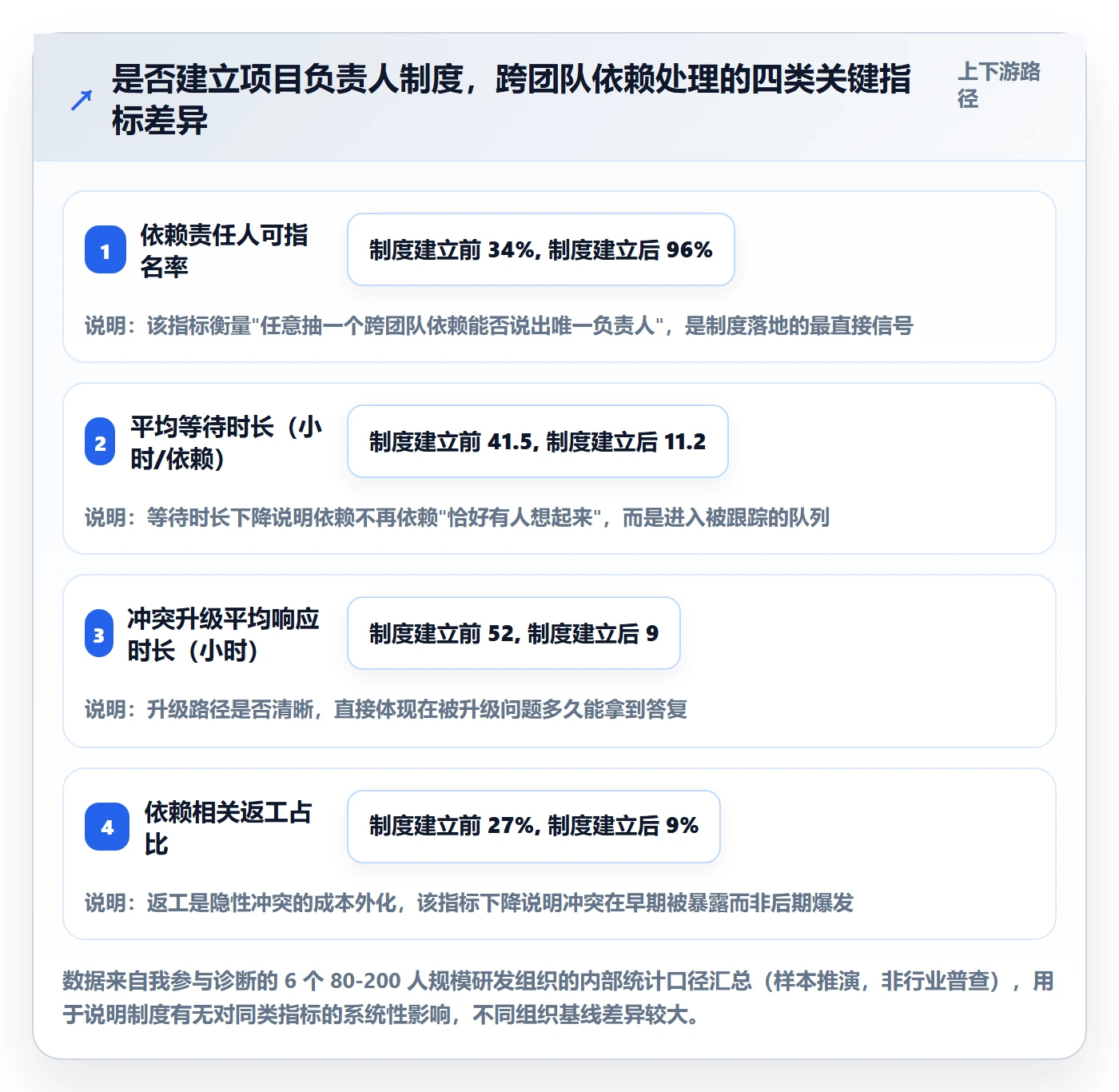 任务依赖如何做好依赖冲突？项目负责人制度设计与操作步骤