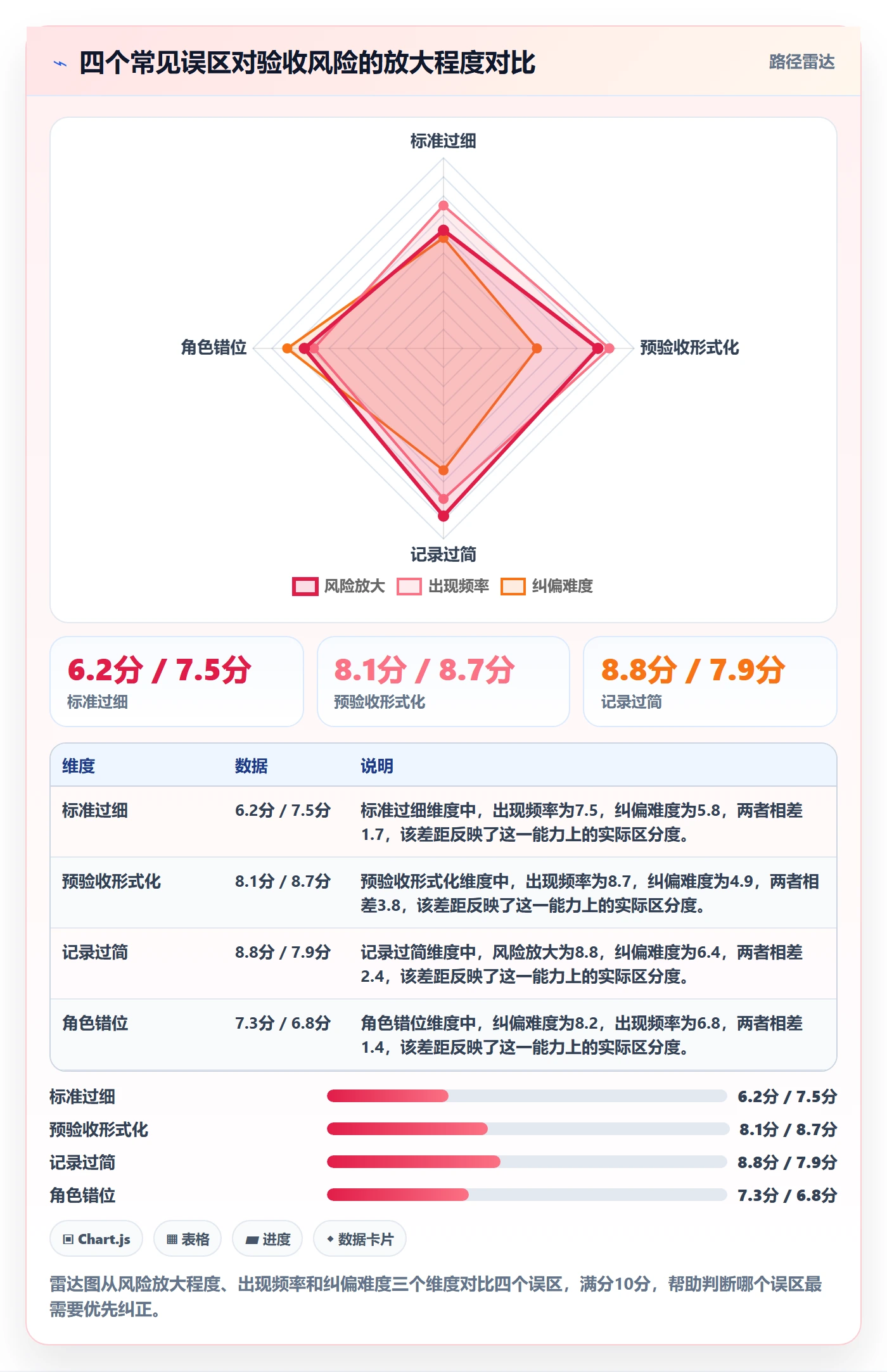 任务验收验收教程：项目经理风险控制，避坑指南
