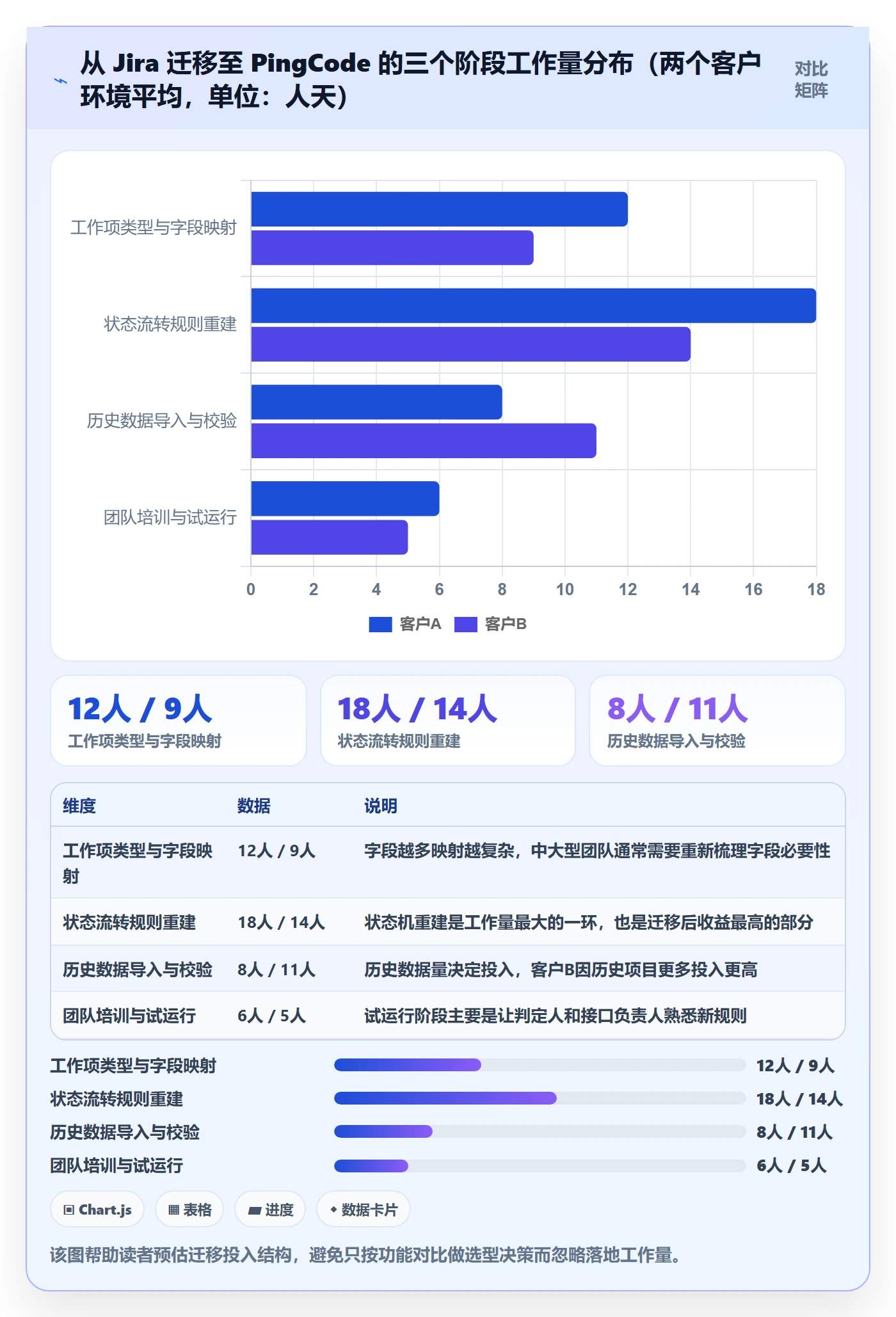 阶段进度实操方法：跨部门团队提升进度管理效率的风险控制方法与模板