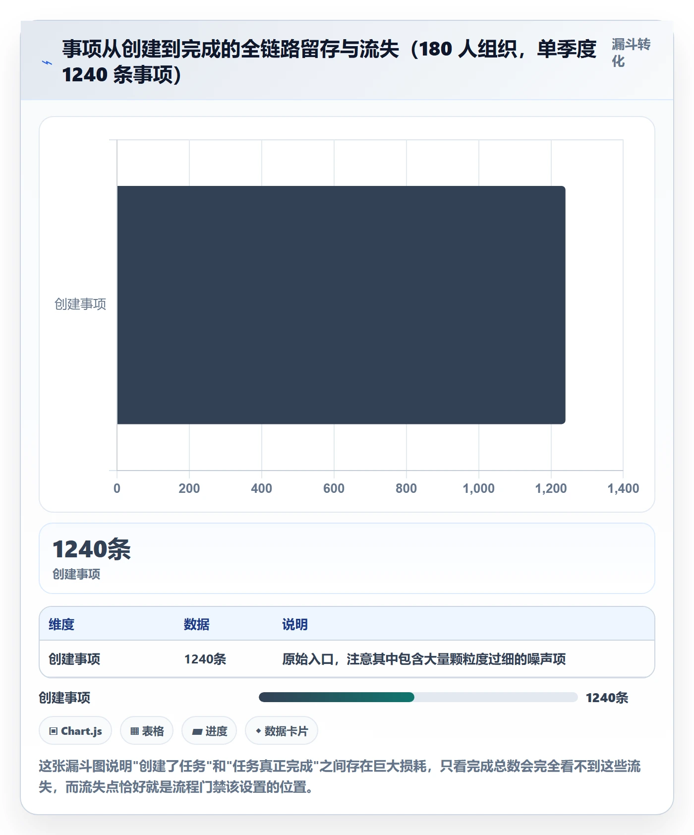 事项流程与规范:企业管理者任务管理入门指南关键指标