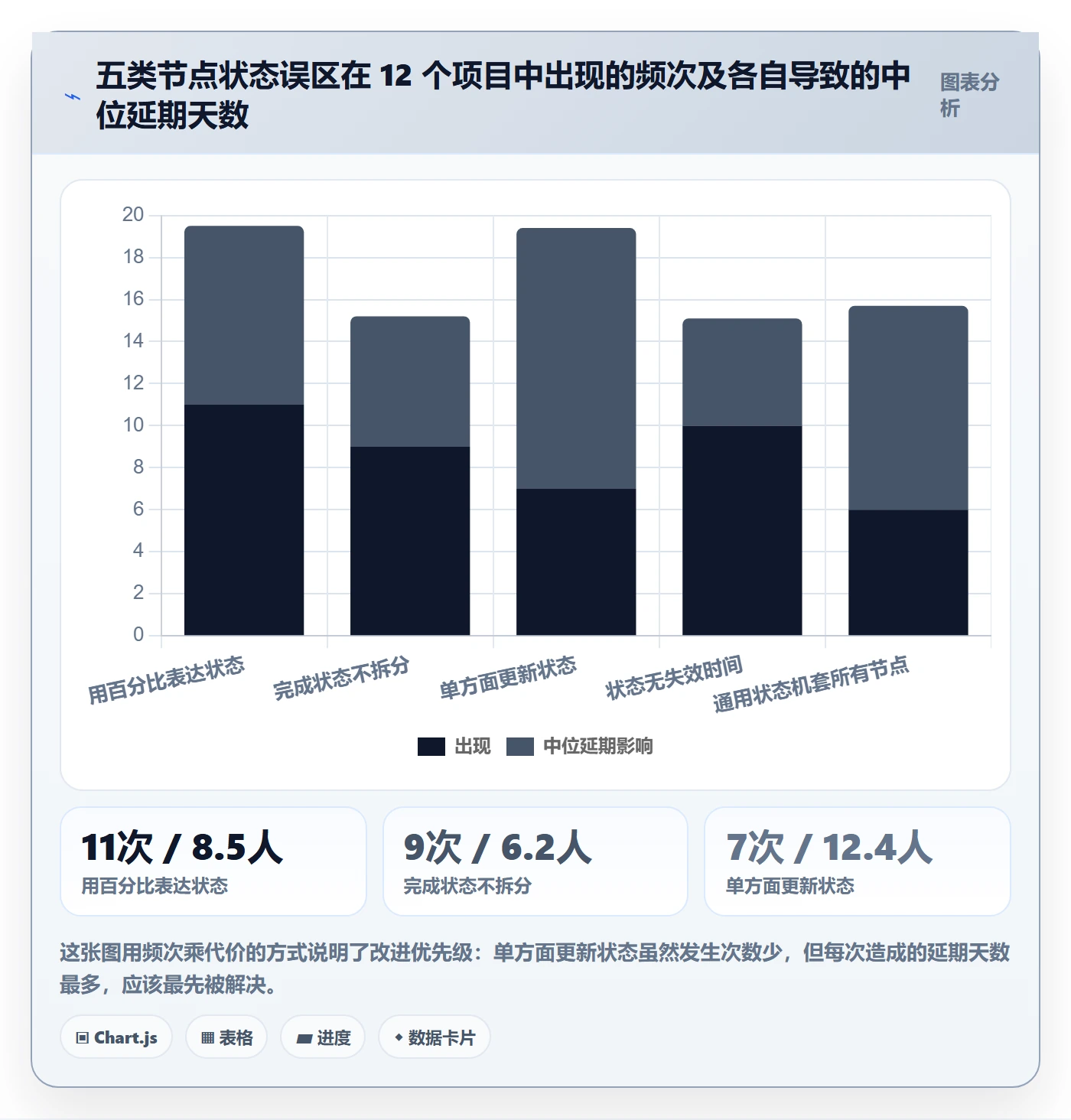 节点状态最佳实践:项目负责人里程碑实操方法,常见问题