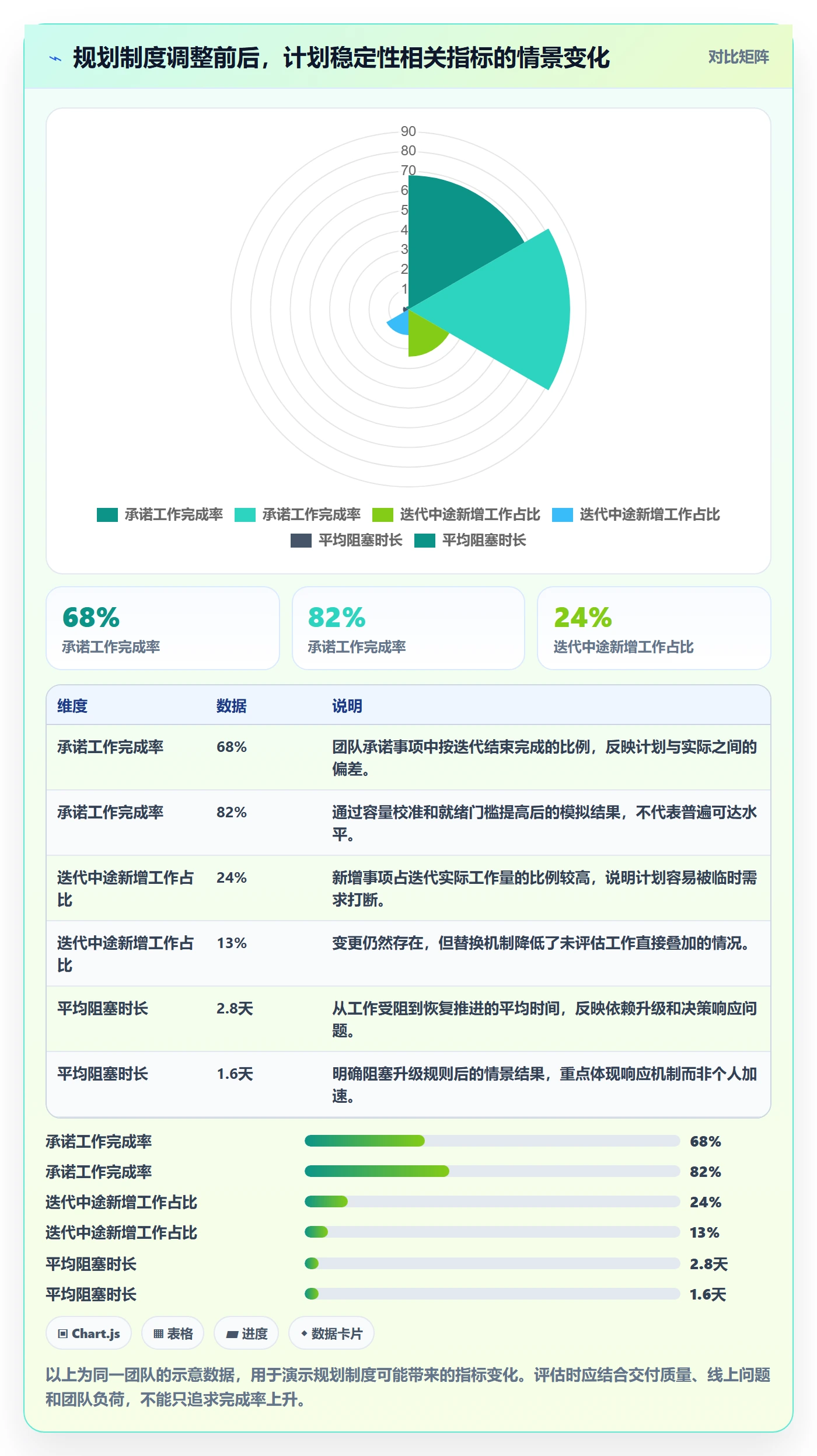 需求排期迭代规划全流程:研发团队制度设计与一文讲清